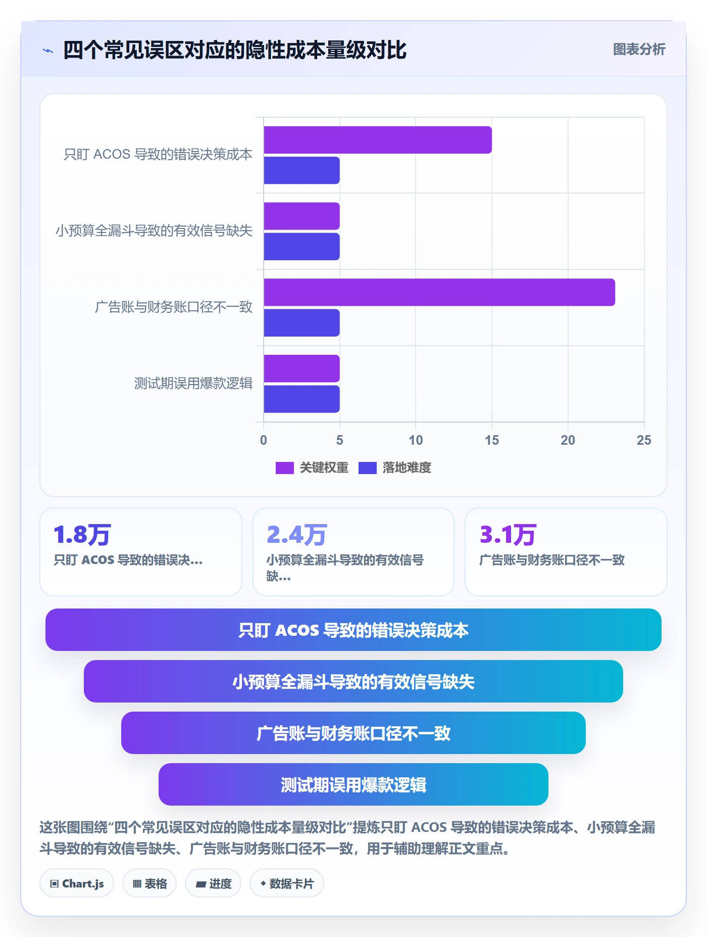 跨境电商运营场景解析：广告投放中的中小商家怎么处理