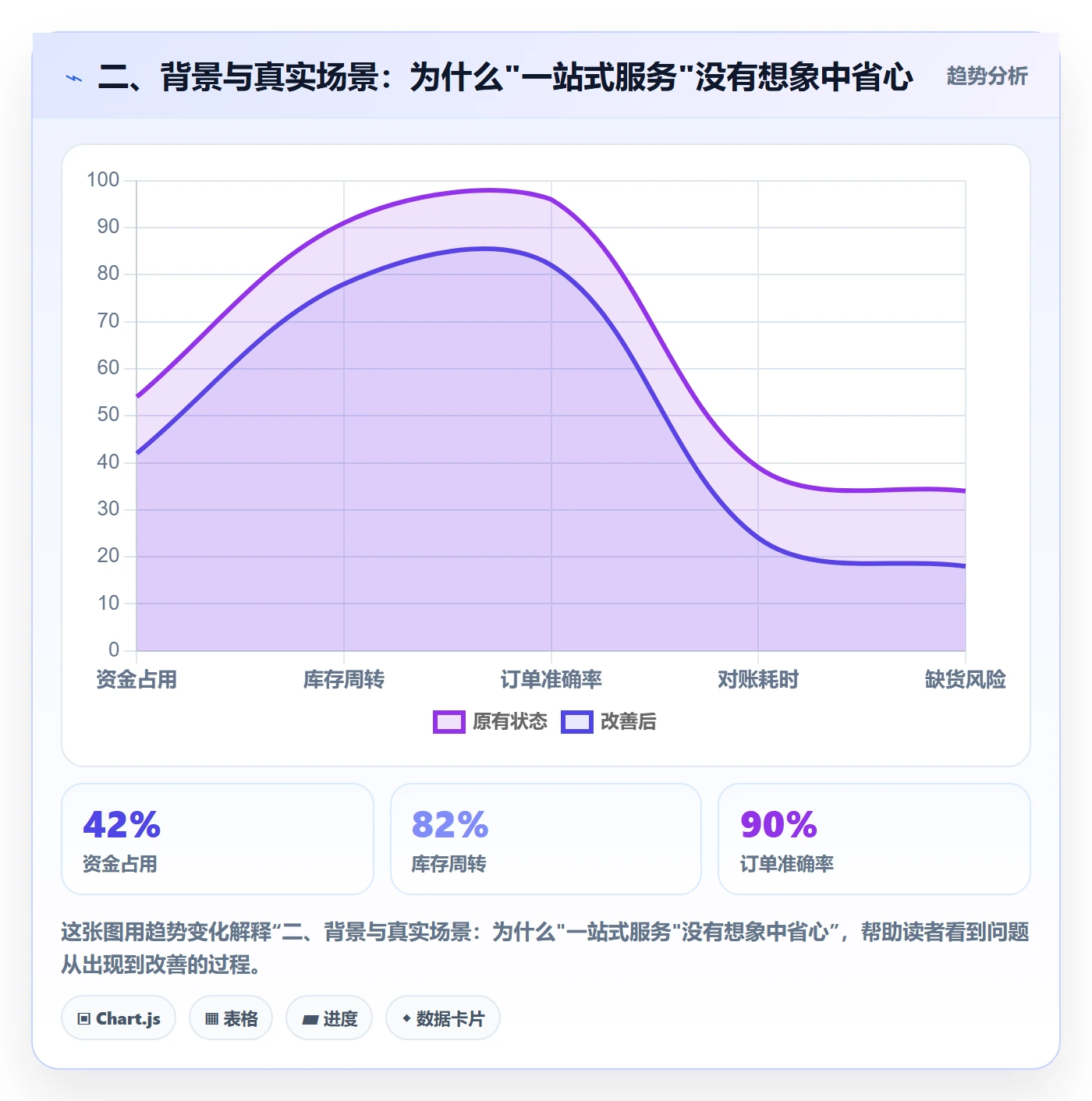 二、背景与真实场景：为什么"一站式服务"没有想象中省心