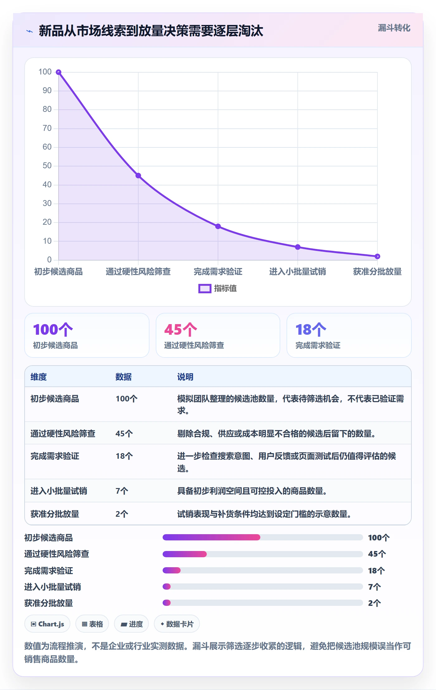 跨境电商怎么管？以选品策略为核心的实操教程方案