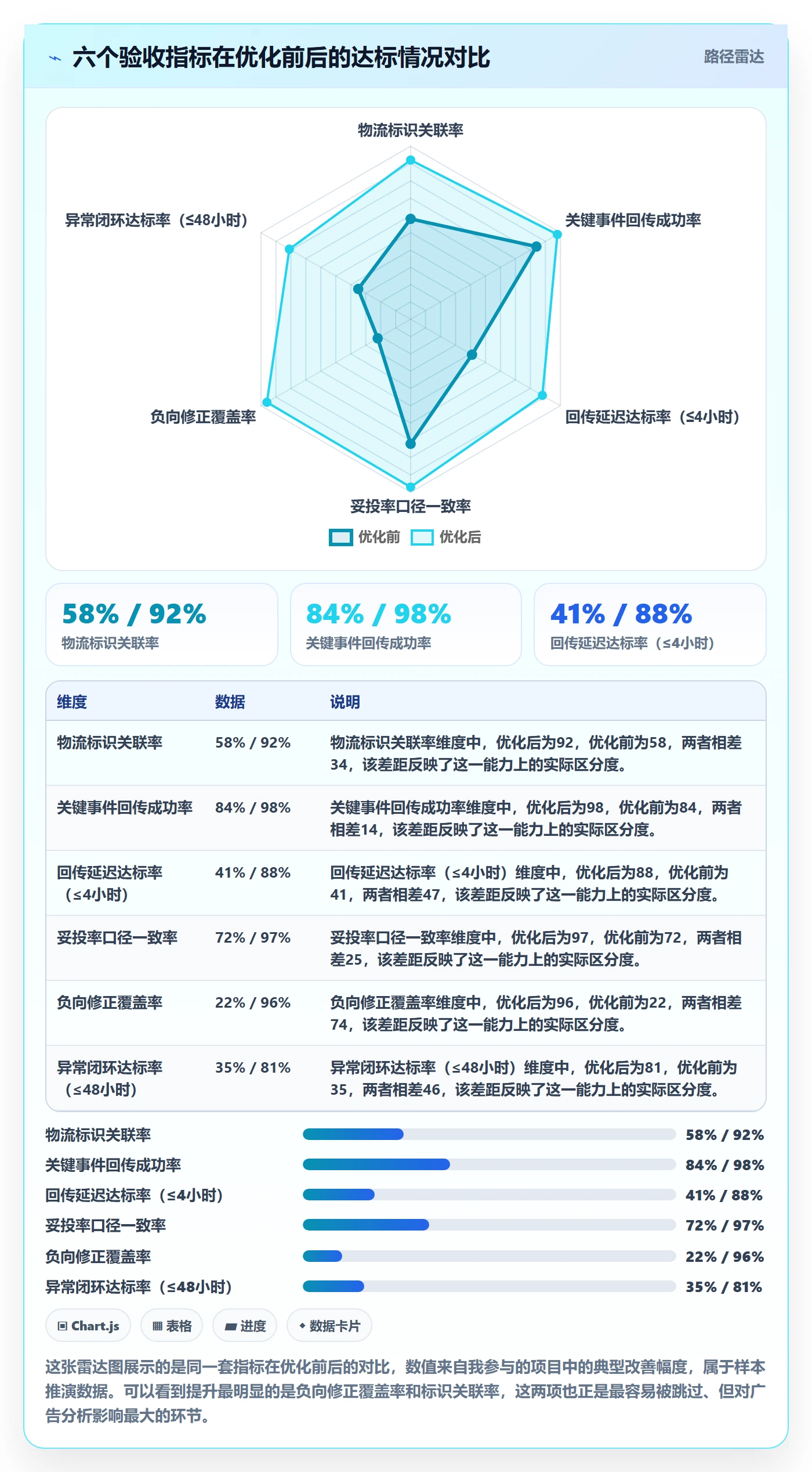 erp跨境电商执行标准：物流对接环节如何体现广告投放