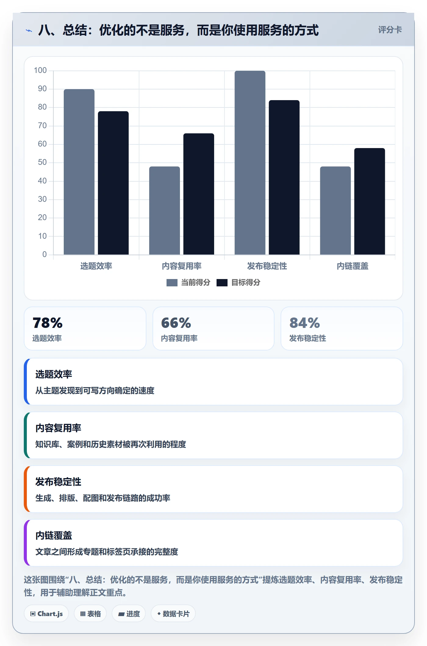 八、总结：优化的不是服务，而是你使用服务的方式