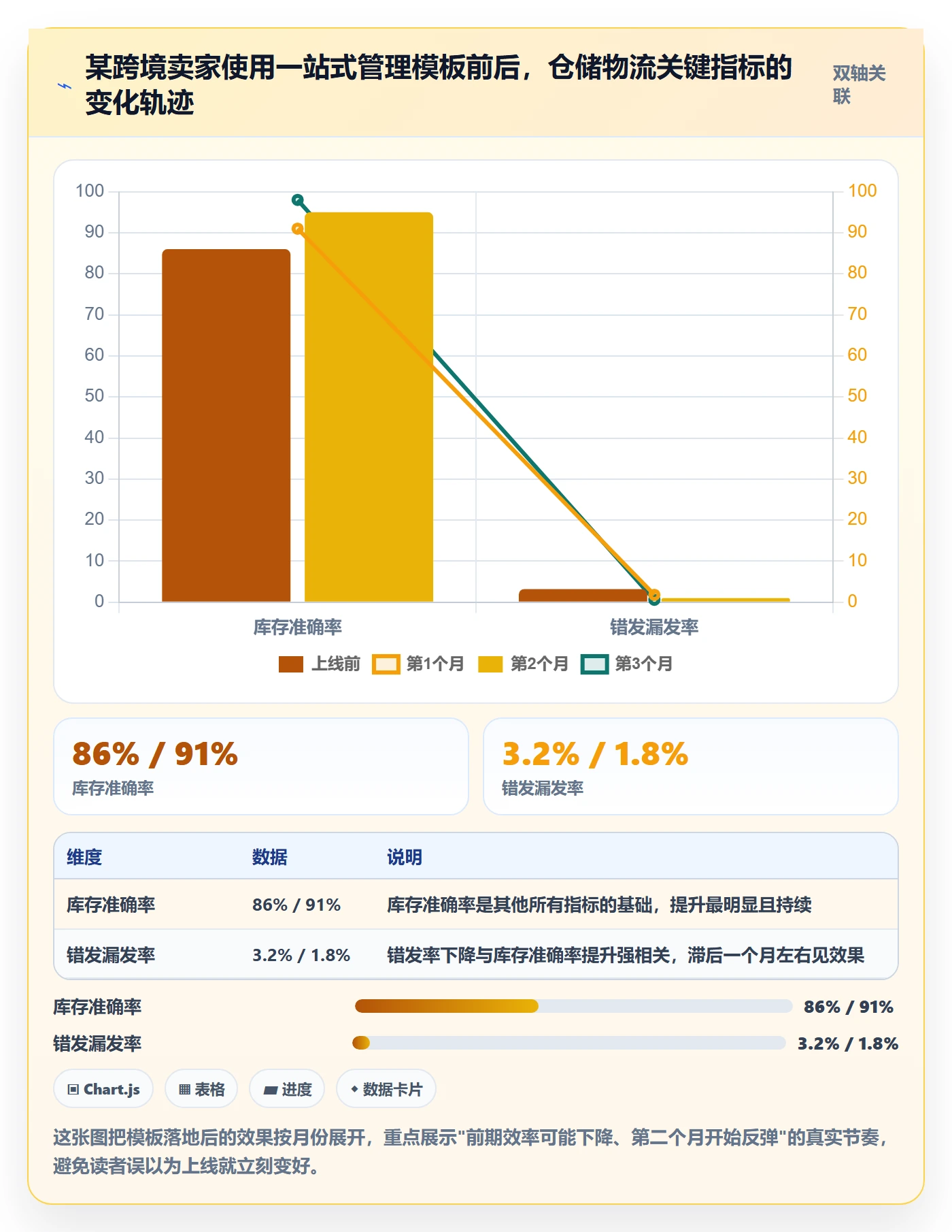 跨境电商一站式服务管理模板：围绕仓储物流开展日常管理