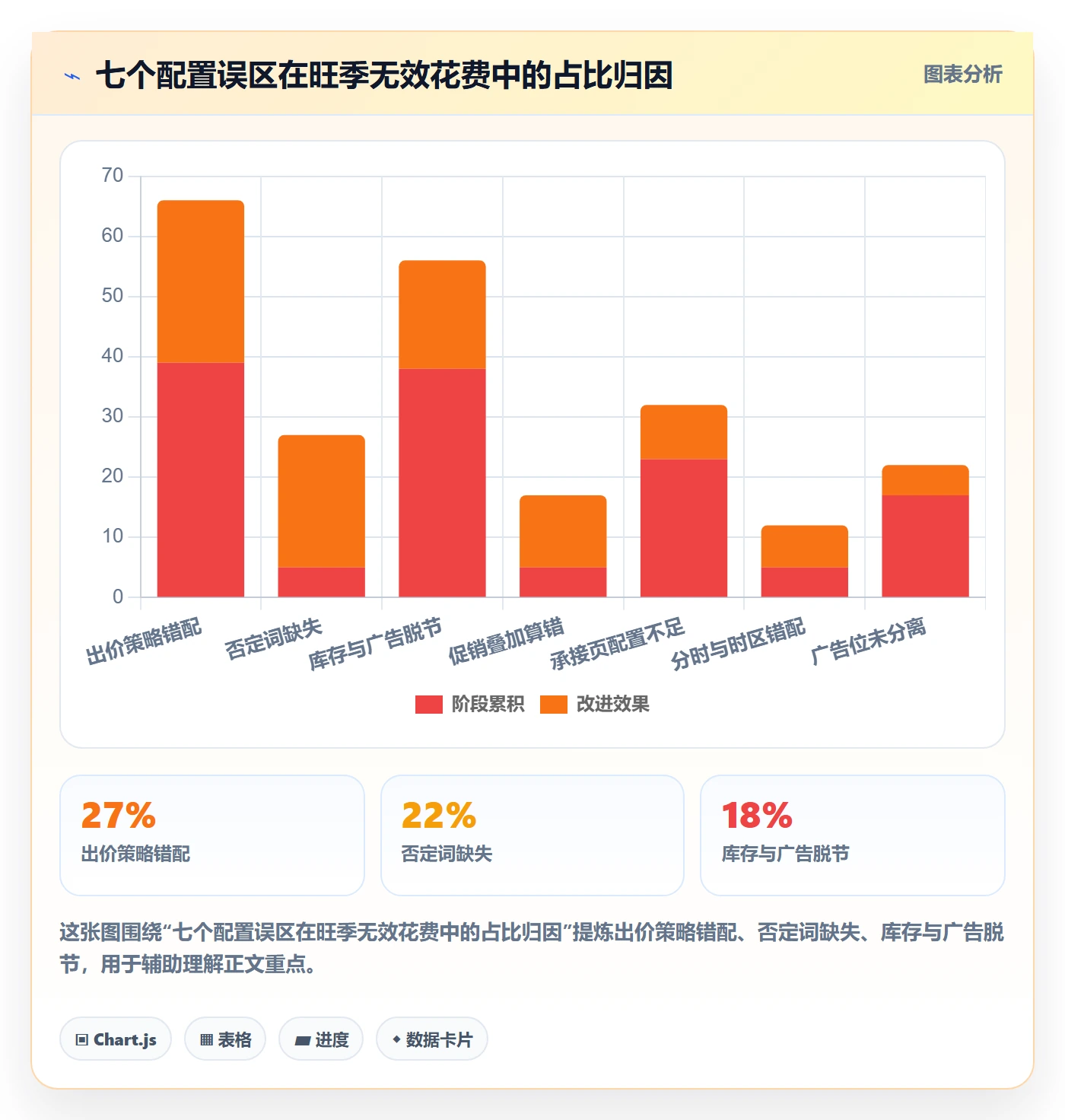 跨境电商运营配置指南：流量获取需要哪些旺季准备设置