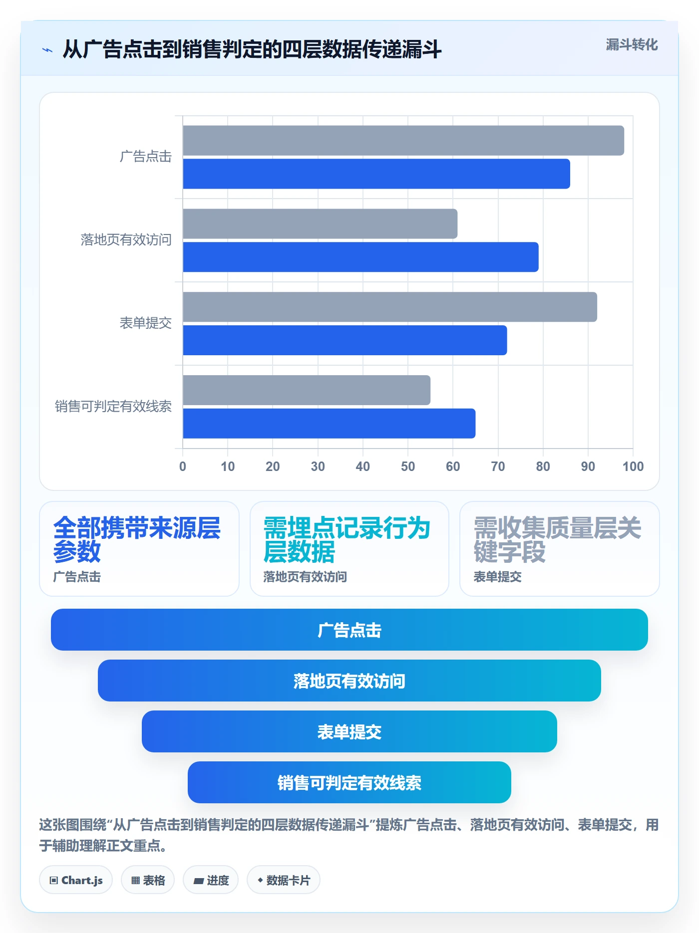 外贸数据分析平台怎么优化？先从销售线索的广告投放入手
