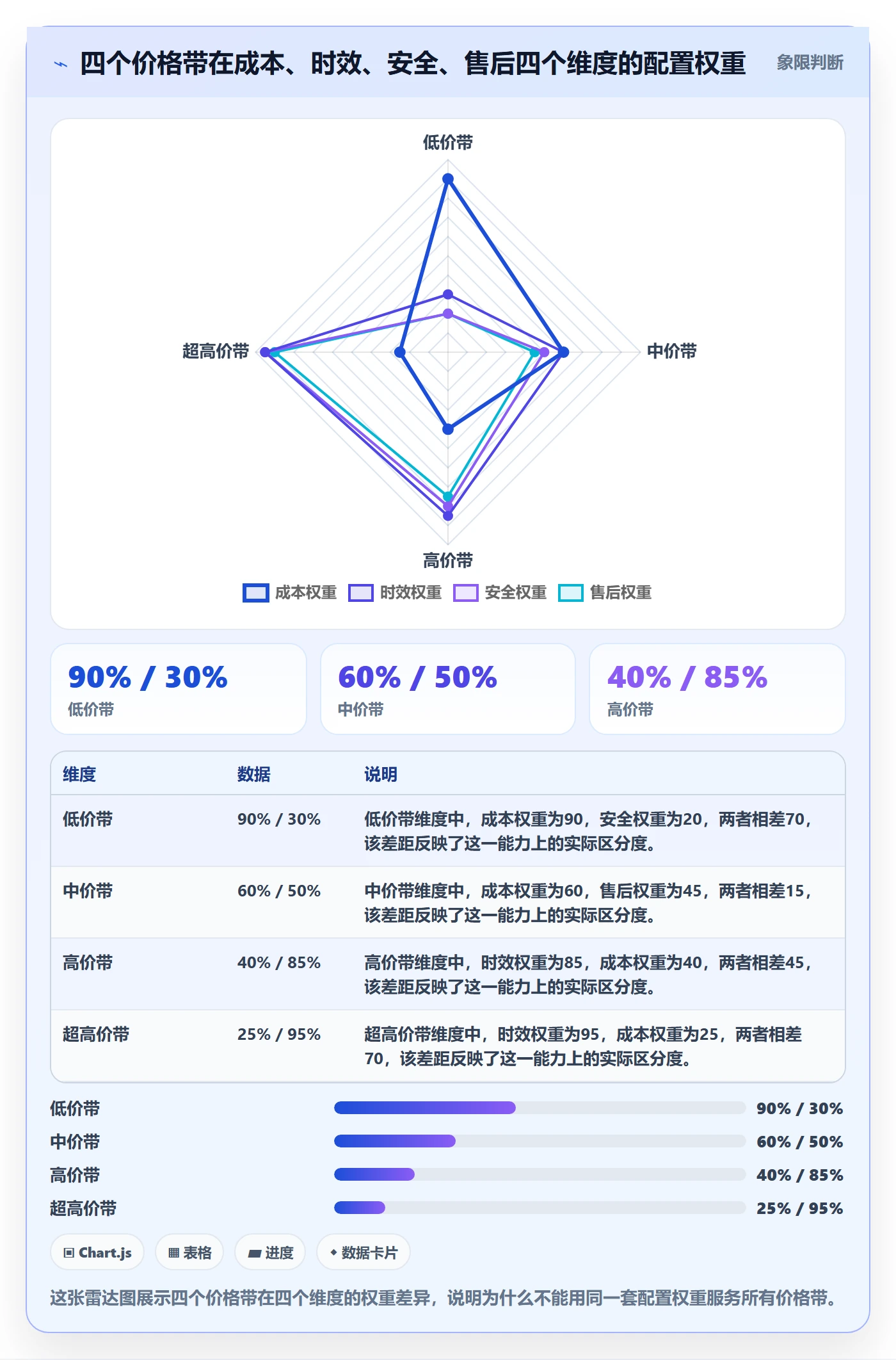 商品分析配置指南：价格带需要哪些跨境物流设置