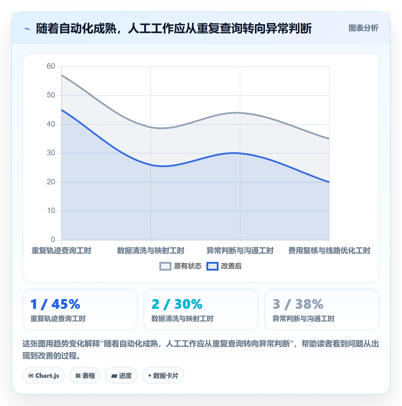 跨境电商管理模板：围绕跨境物流开展自动化方案