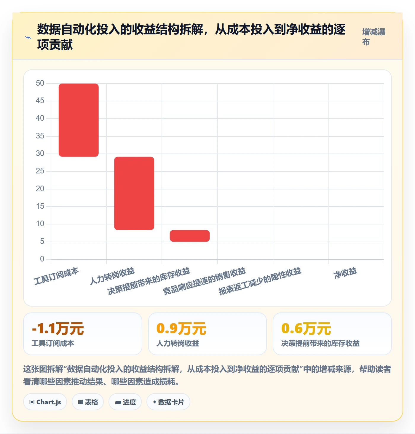 外贸数据分析平台怎么优化？先从竞争对手的自动化方案入手