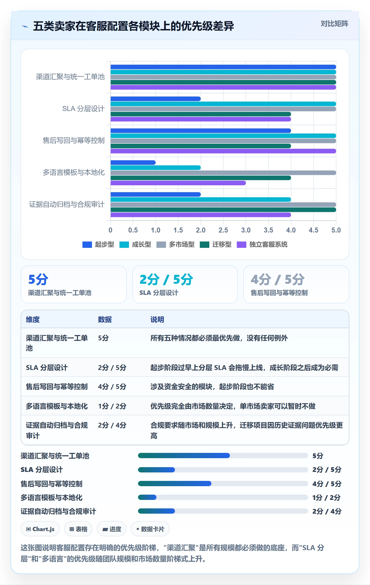 erp跨境电商配置指南：系统实施需要哪些客户服务设置