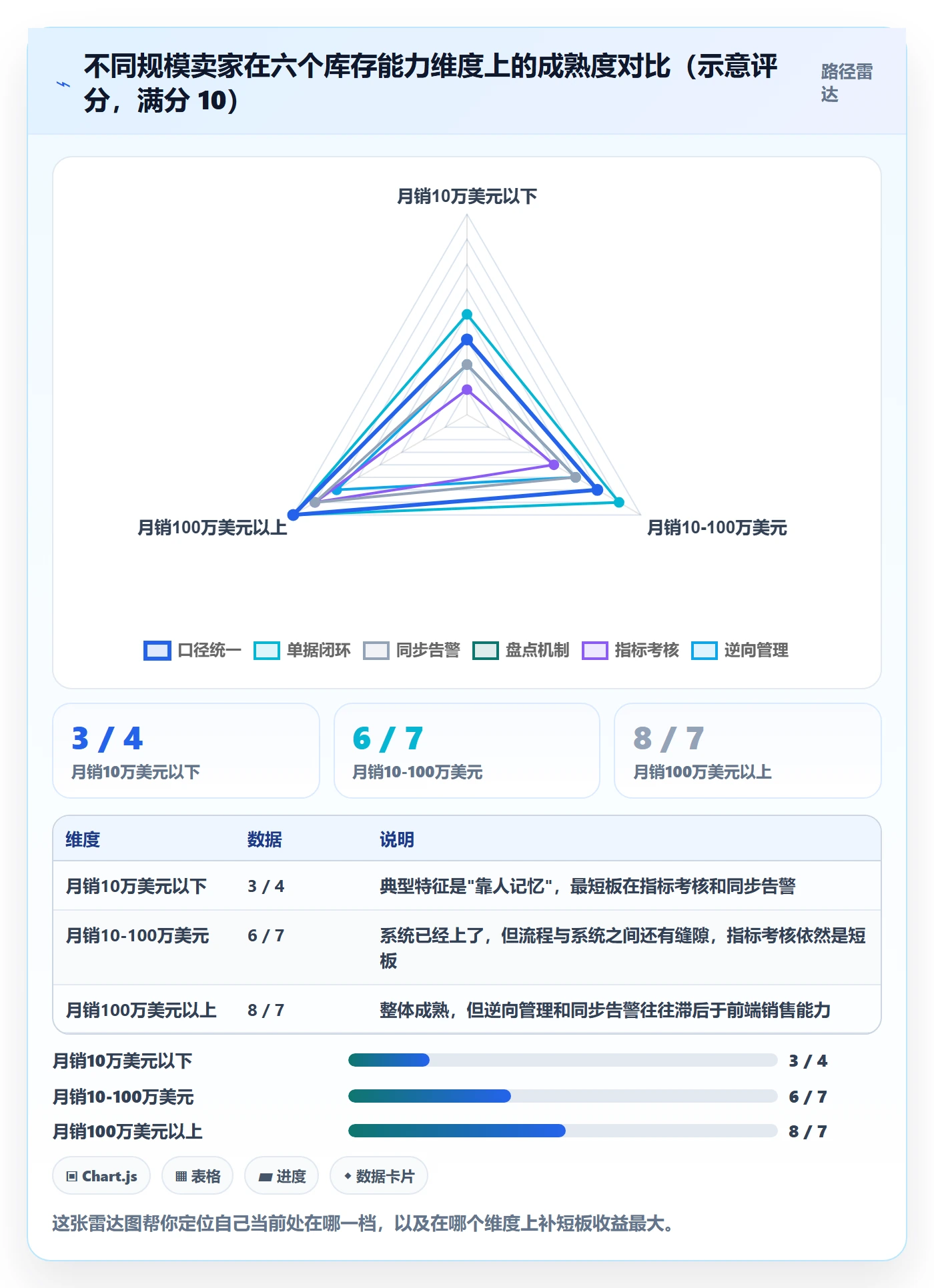 erp跨境电商操作手册：库存管理对应的问题清单步骤