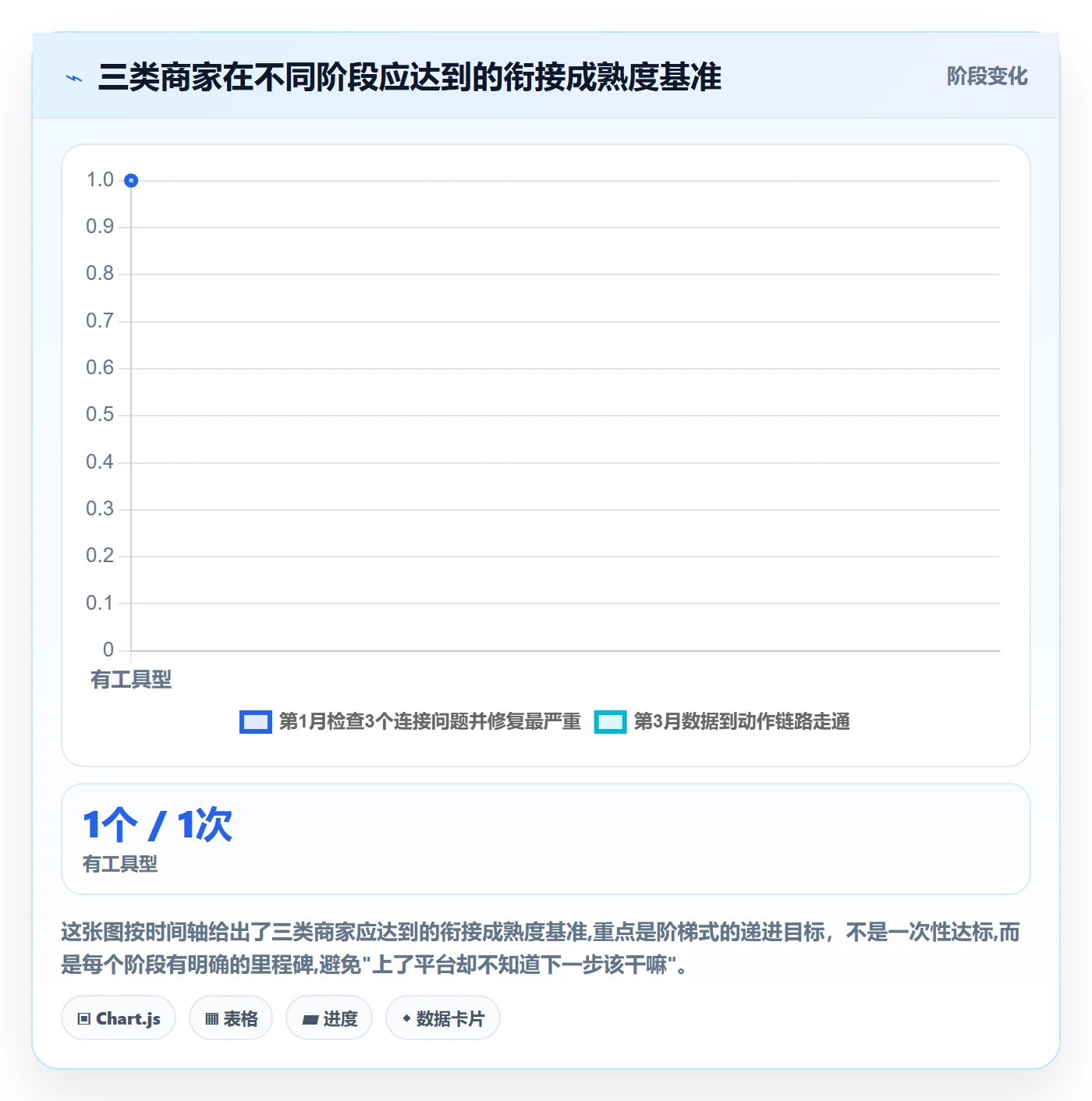 外贸数据分析平台规划方法：市场趋势与中小商家如何衔接