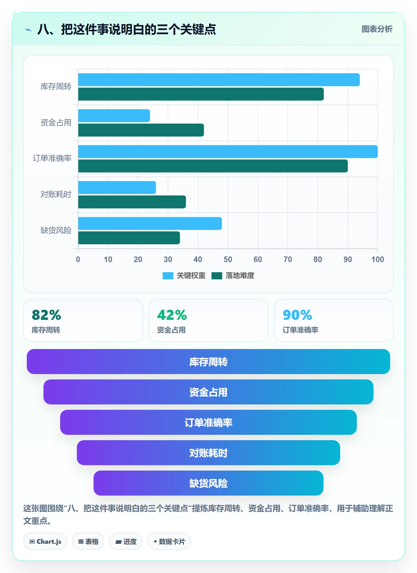 八、把这件事说明白的三个关键点