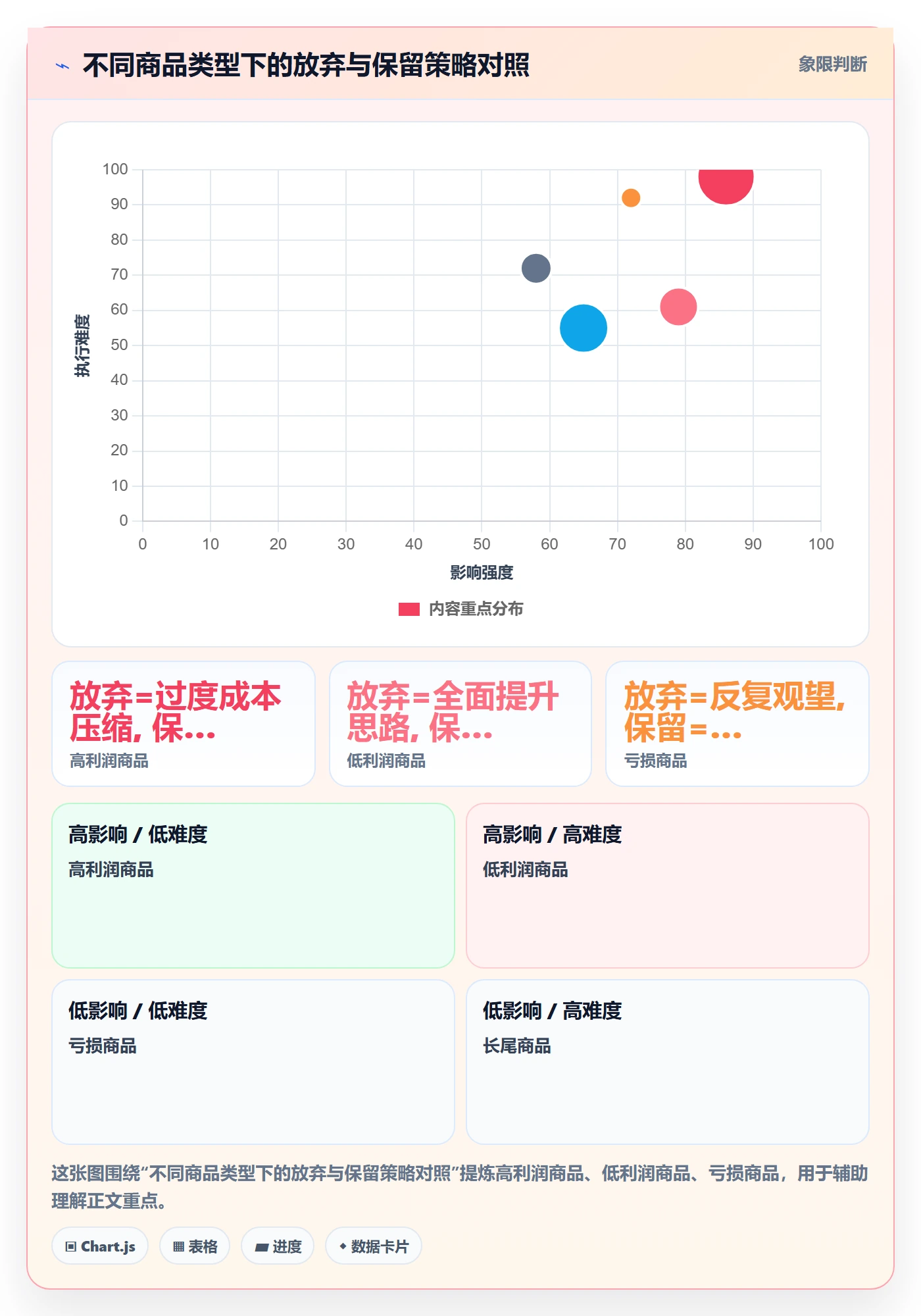 商品分析怎么落地？从利润空间讲清成本控制
