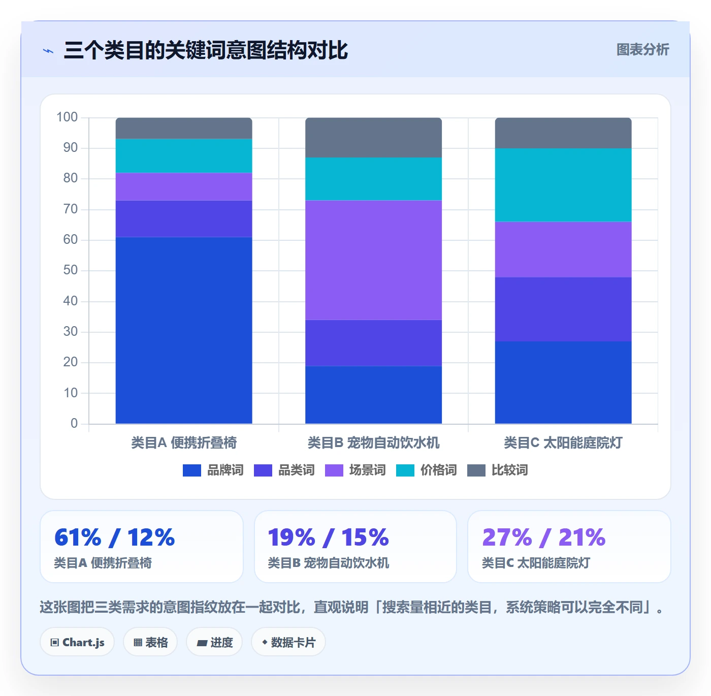 亚马逊软件数据方法：用关键词工具支撑系统搭建判断