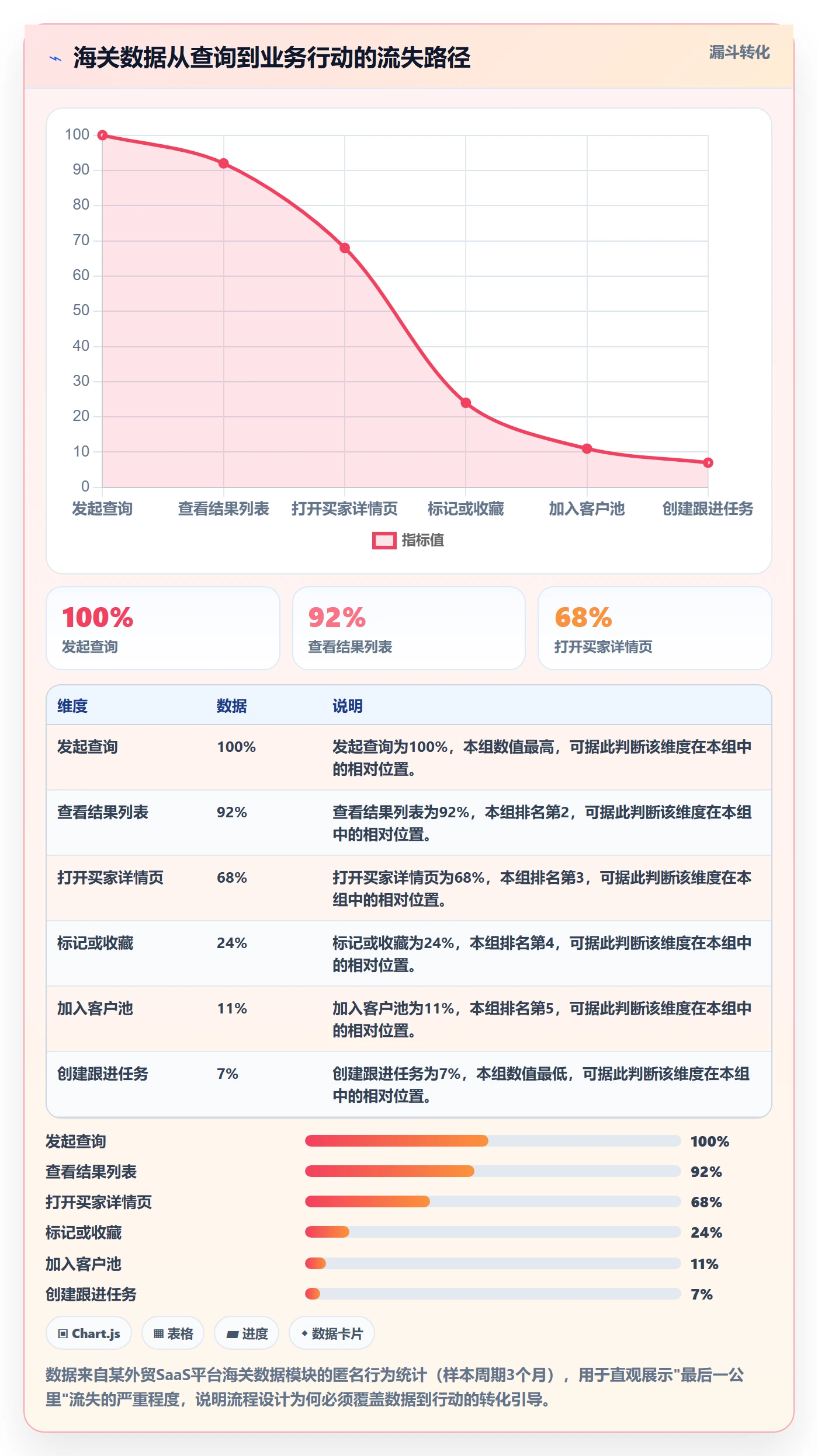 想做好外贸数据分析平台，先掌握流程设计中的海关数据