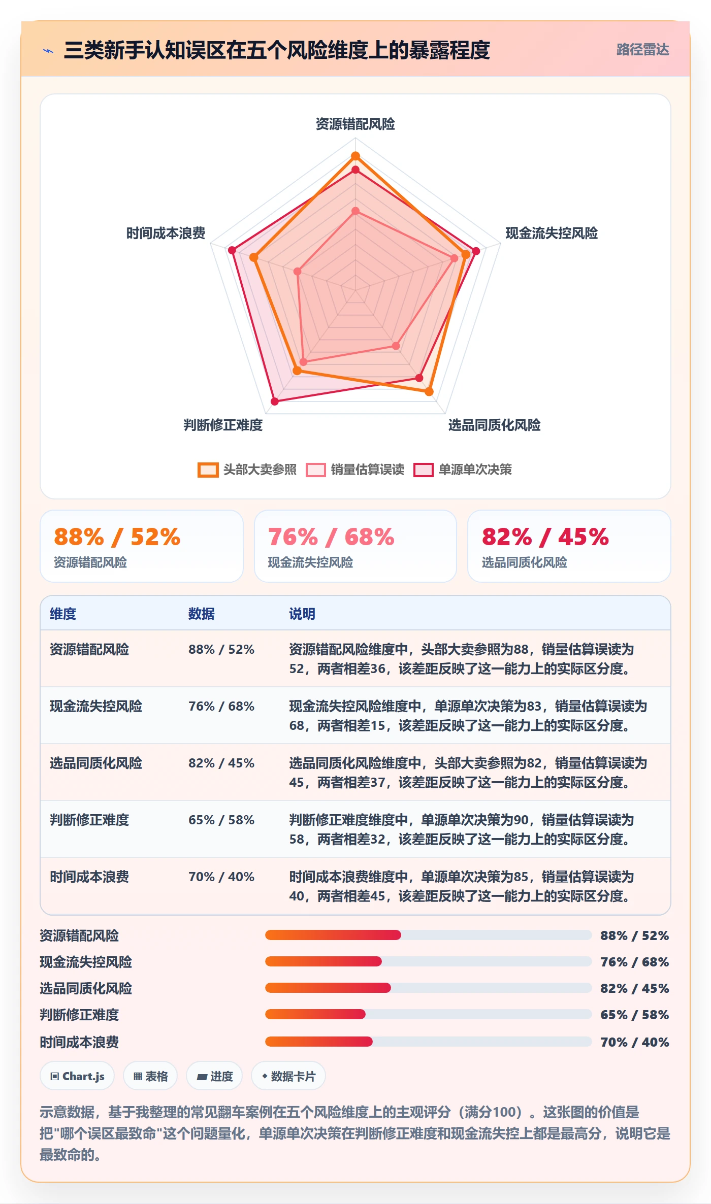 外贸数据分析平台数据方法：用竞争对手支撑新手避坑判断