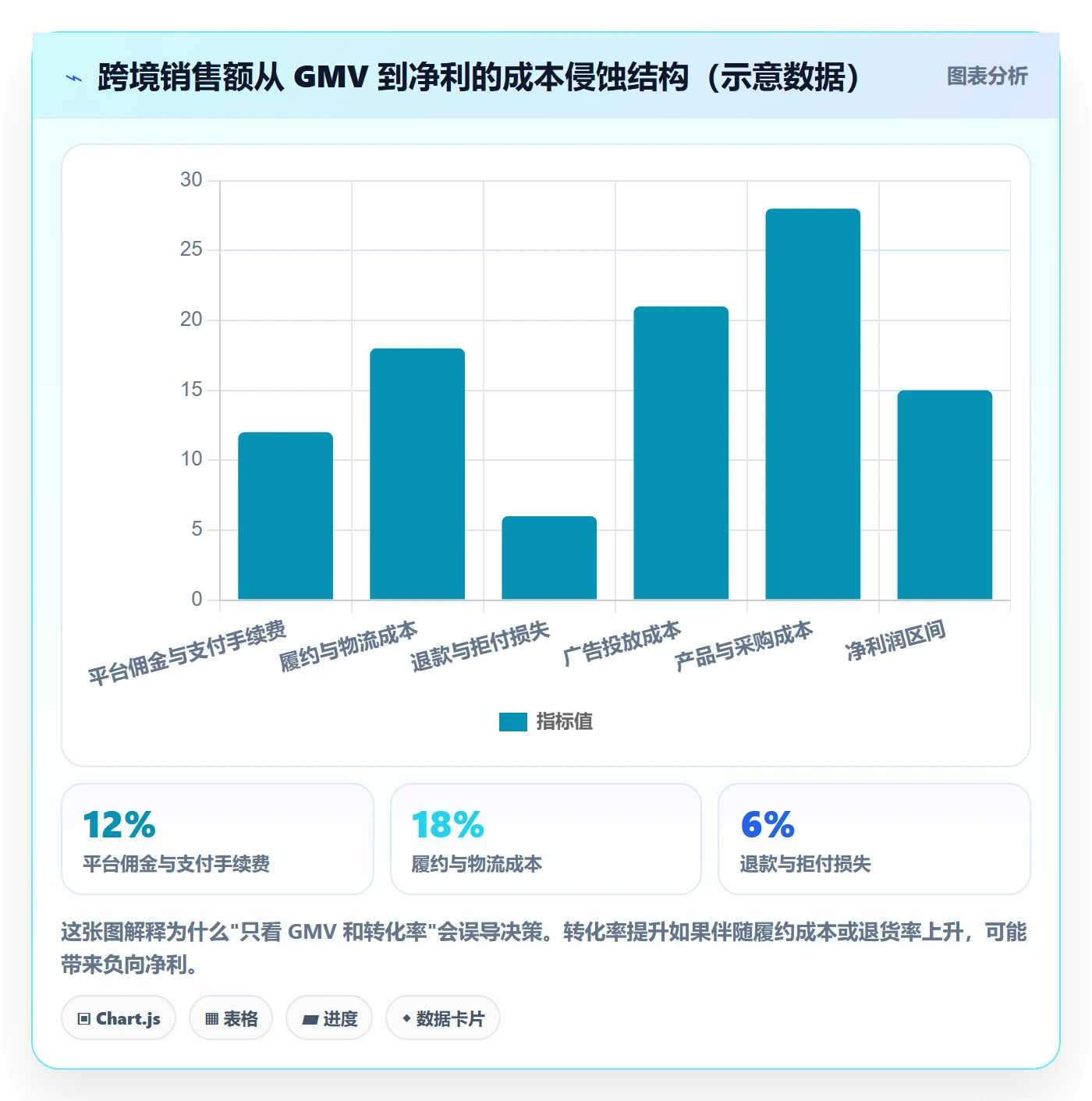 跨境电商运营升级方案：用数据复盘改善转化优化