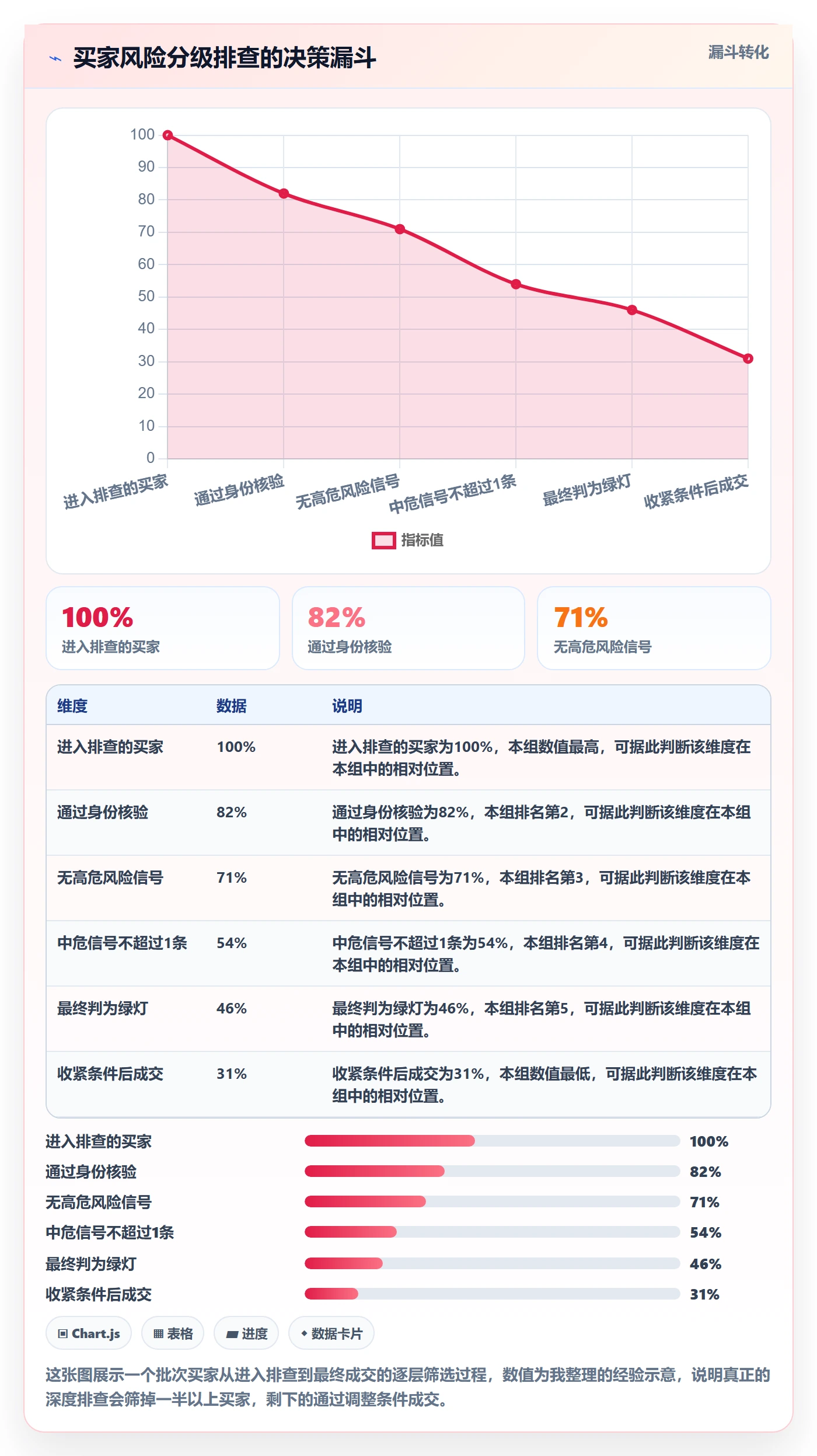 外贸数据分析平台操作手册：买家查询对应的风险排查步骤