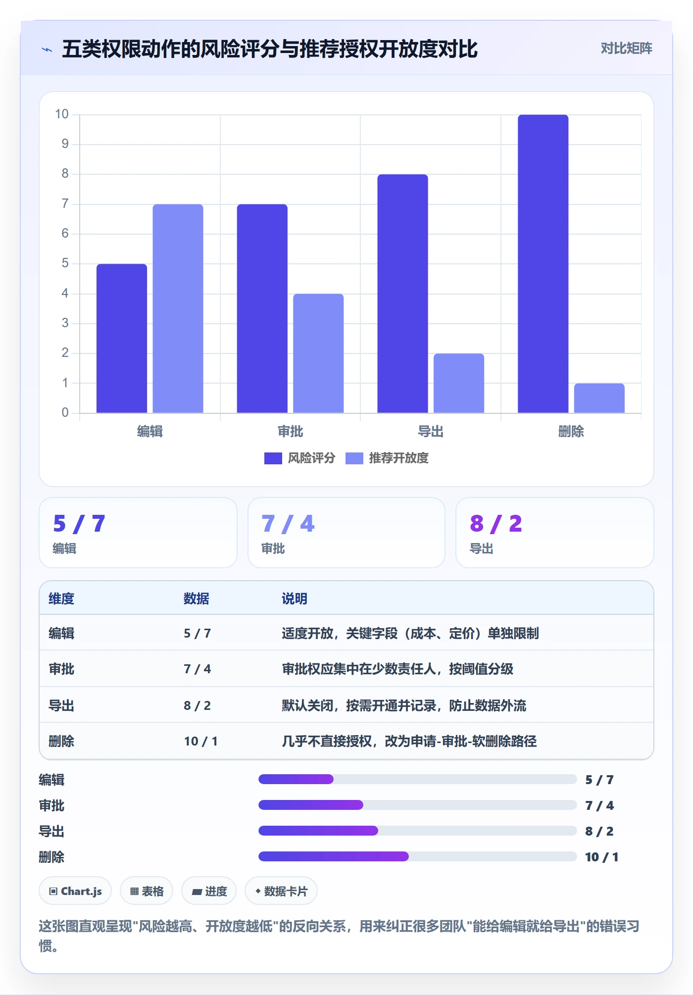 erp跨境电商操作手册：权限管理对应的选品策略步骤