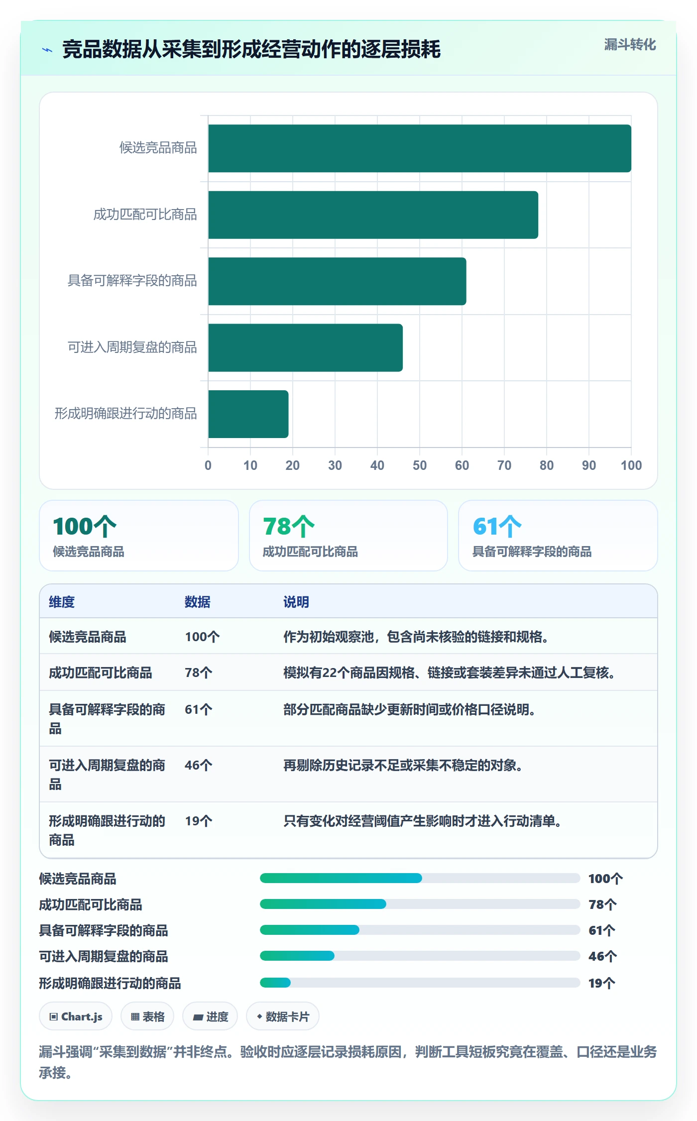电商数据查询网站能力清单：工具对比需要覆盖哪些竞品数据事项