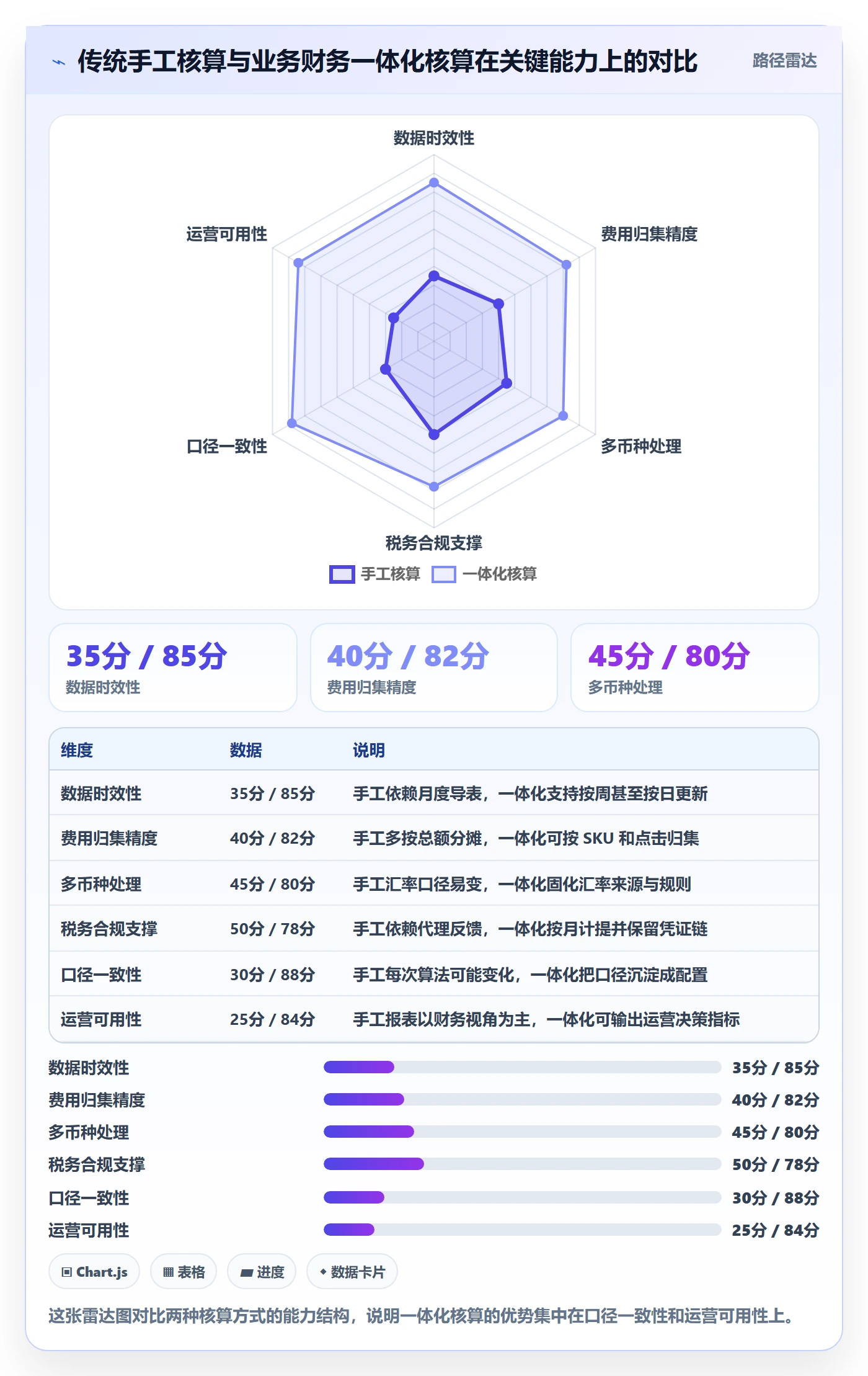 erp跨境电商业务拆解：财务核算为什么影响精细化运营