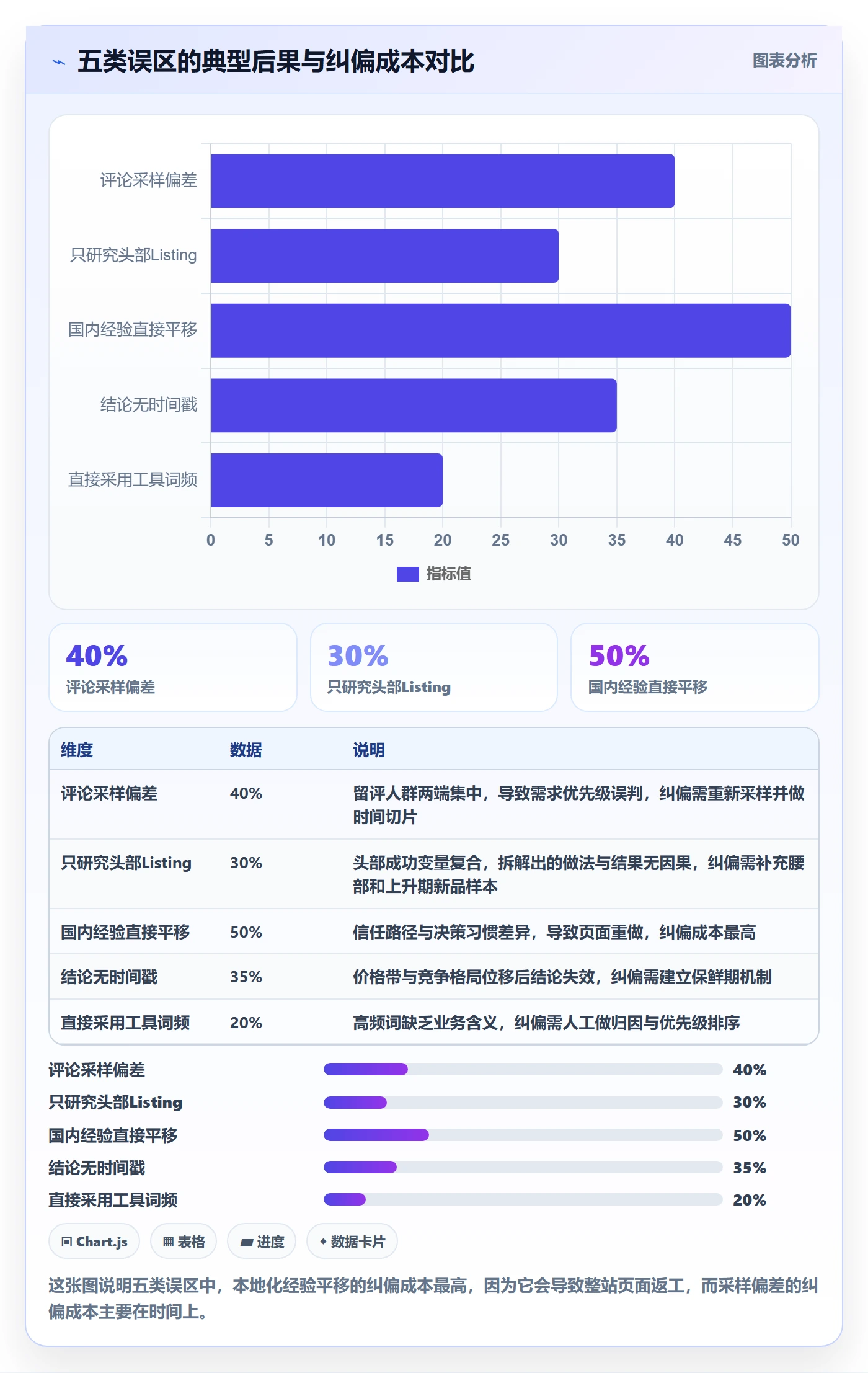 跨境电商运营场景解析：转化优化中的市场调研怎么处理