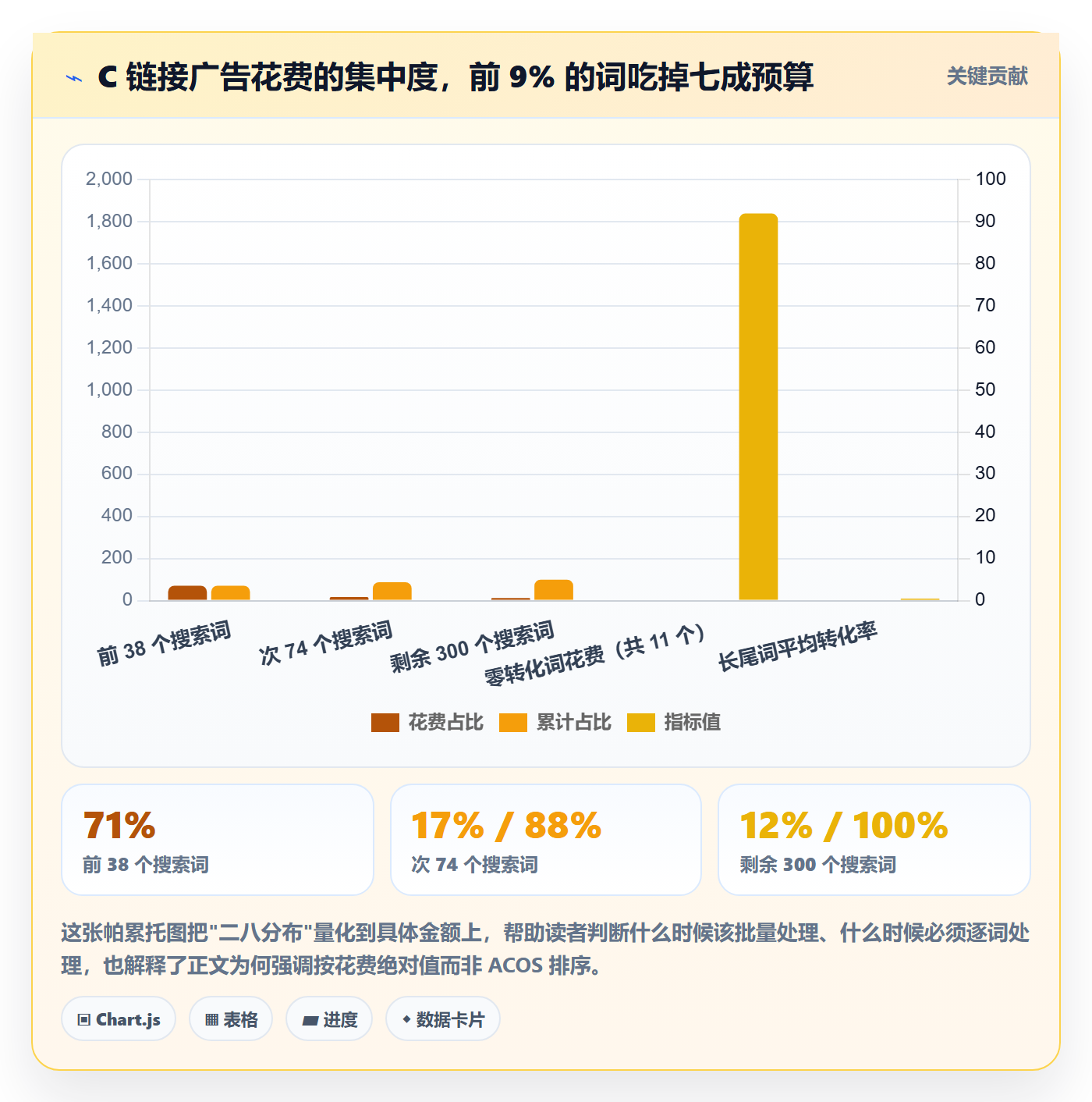 亚马逊软件操作手册:数据报表对应的案例拆解步骤