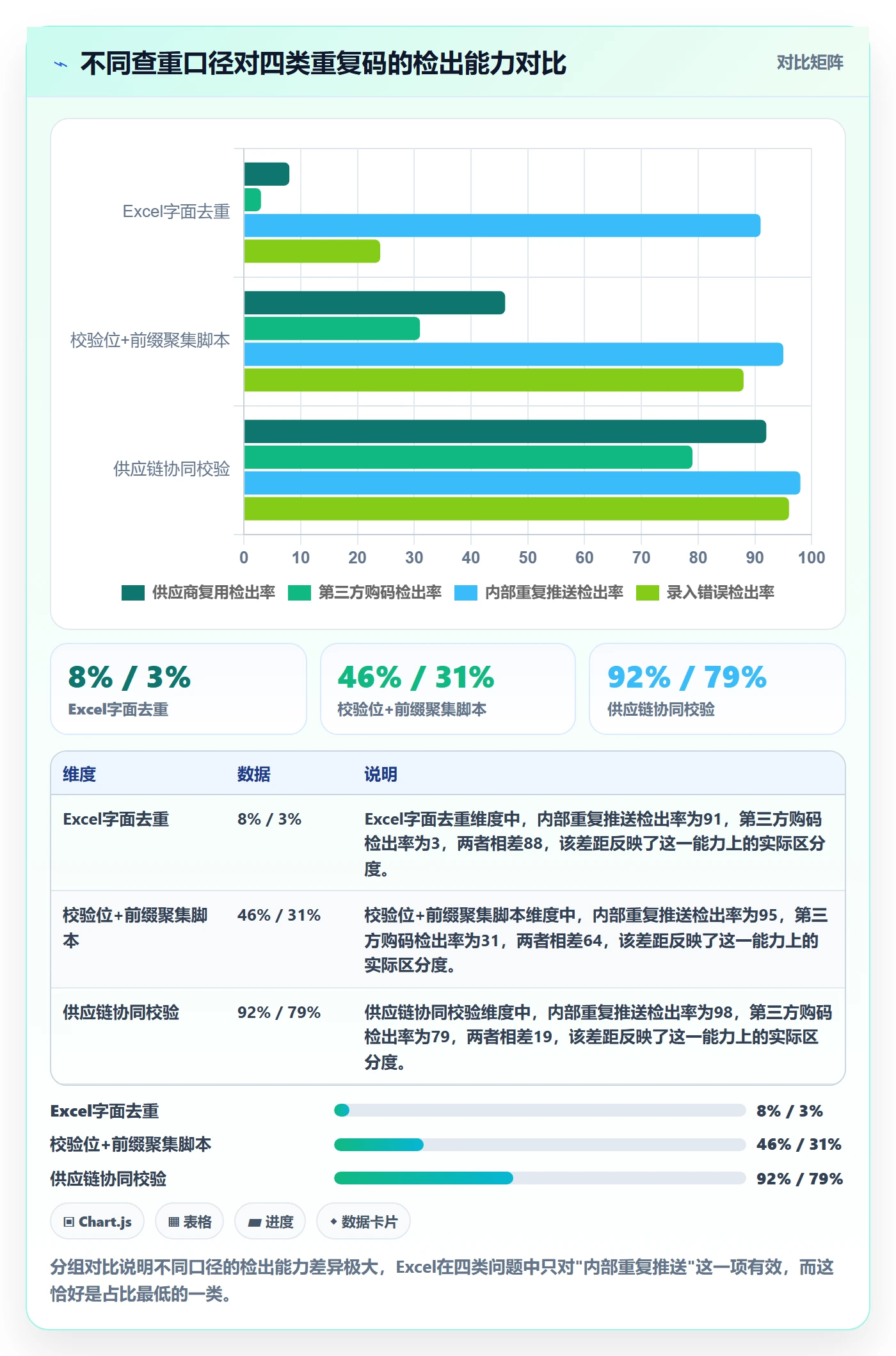 UPC码决策指南：用供应链协同判断重复码排查方案