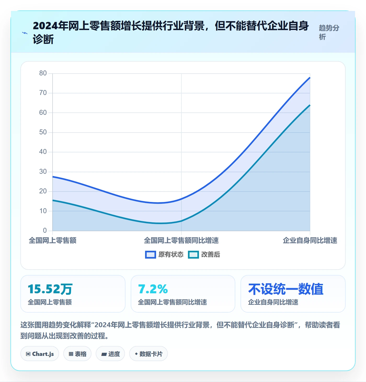 电商数据查询网站实施路径：行业趋势如何完成指标体系