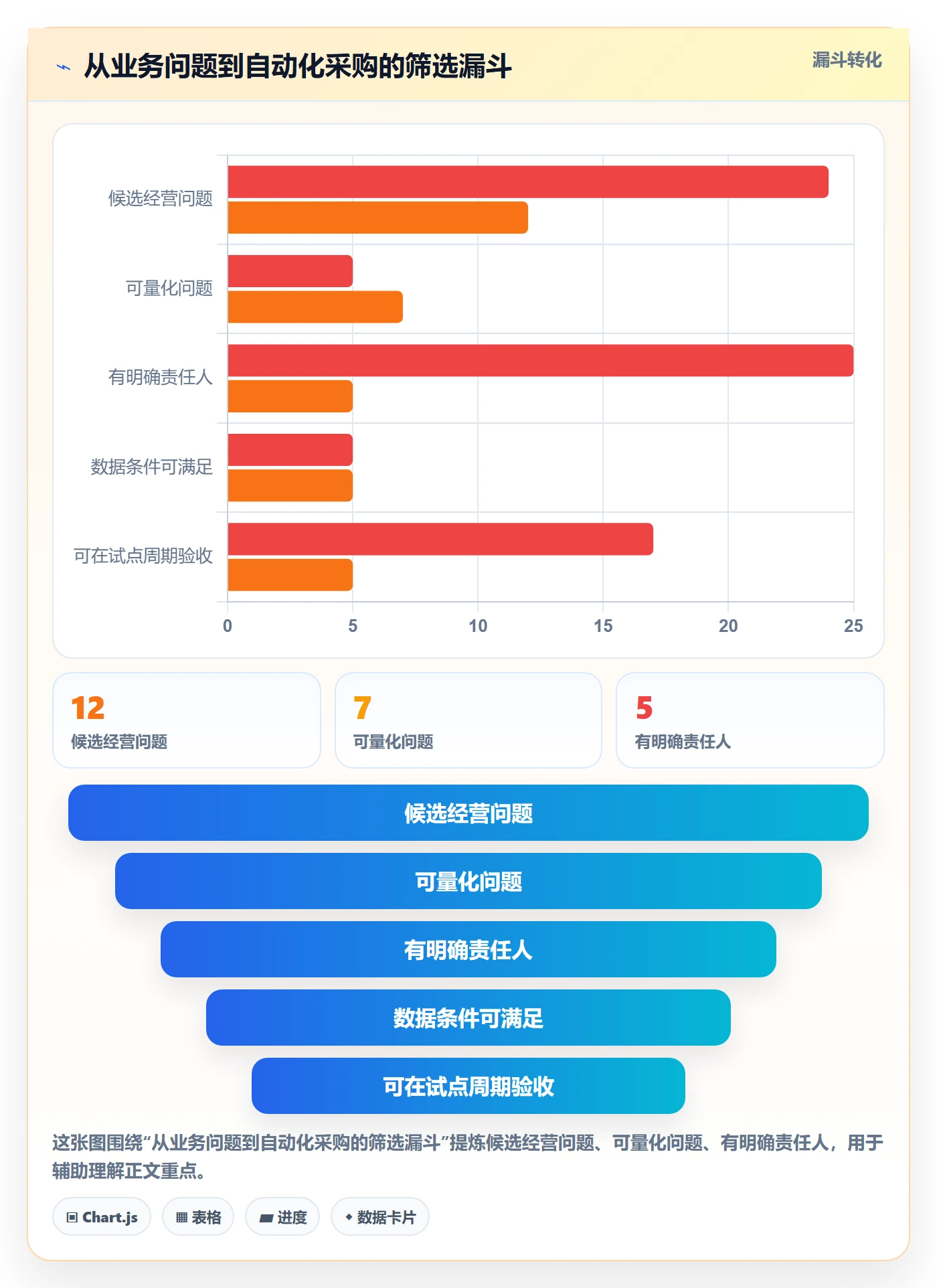 跨境电商选择标准：品牌增长维度如何评估自动化方案