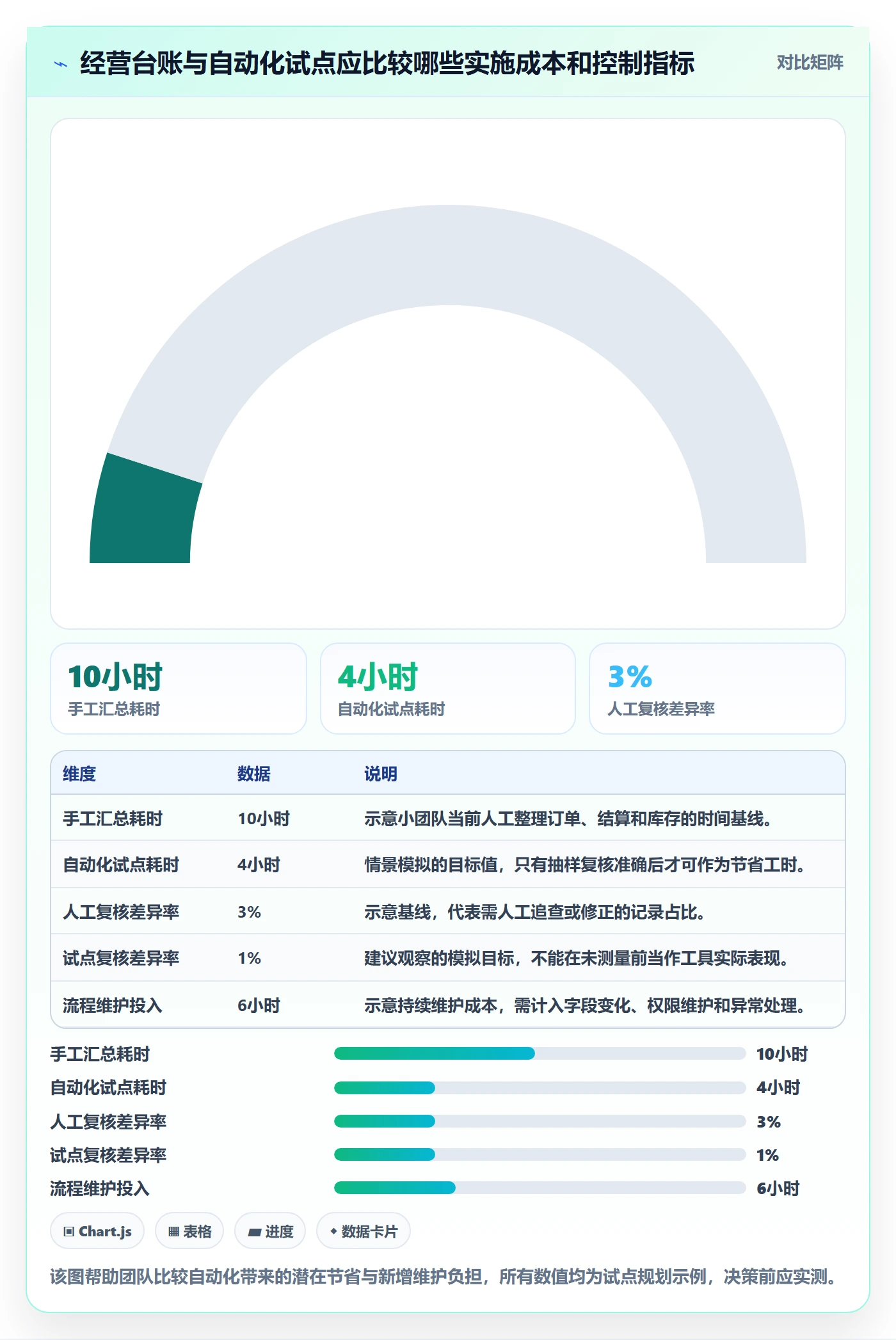 temu实施路径：选品定价如何完成回款管理