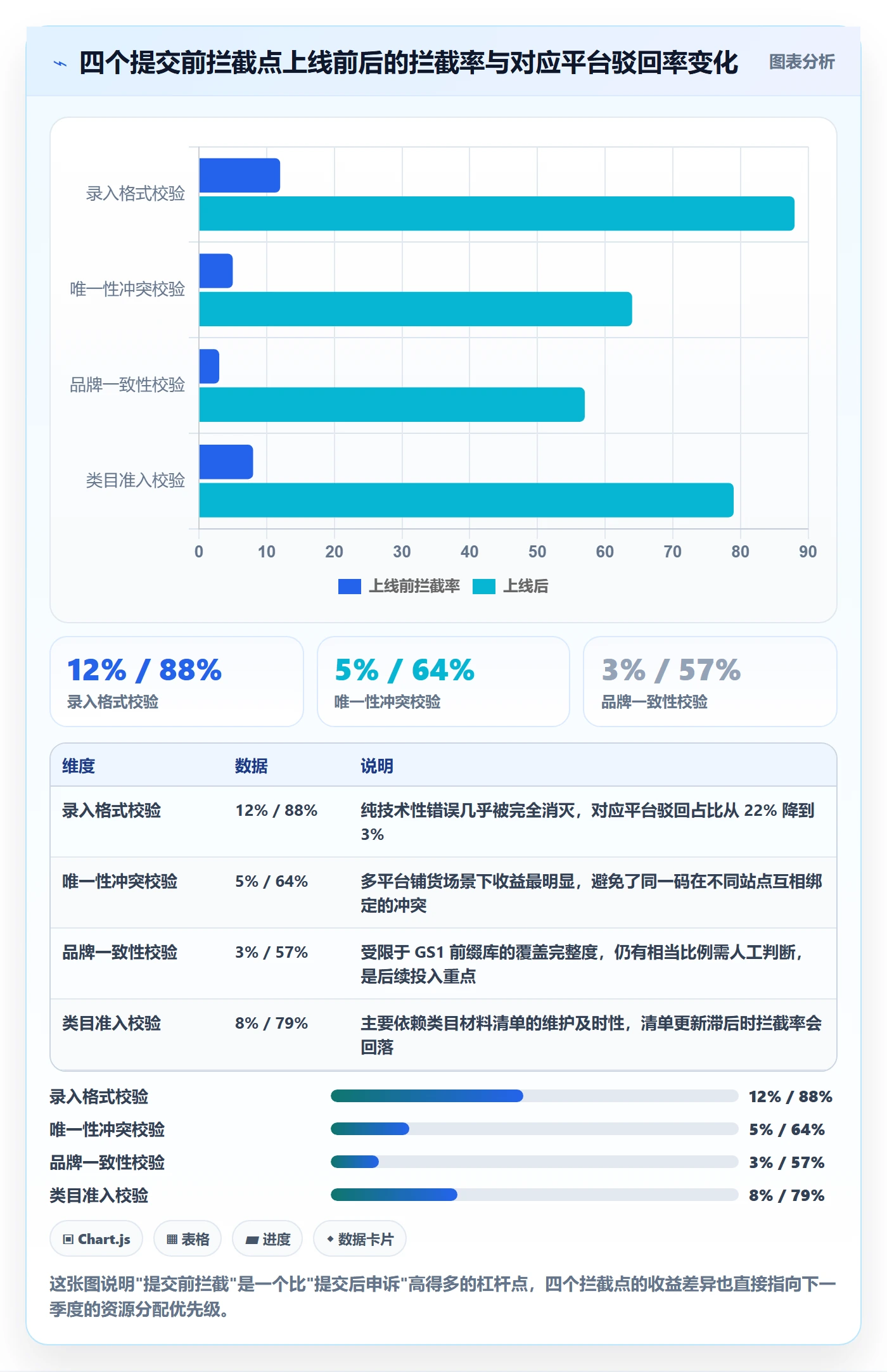 UPC码实践指南：平台审核的季度复盘怎样更有效