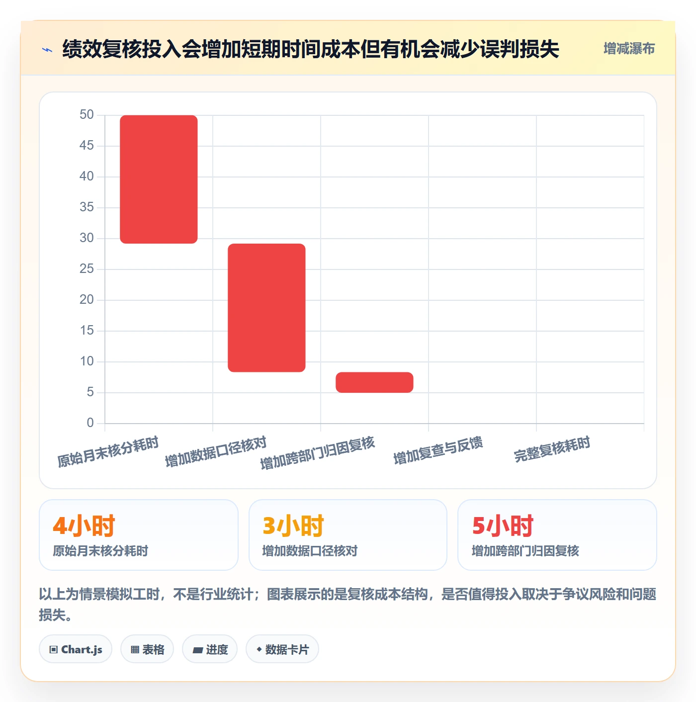 temu场景解析：账号绩效中的绩效考核怎么处理