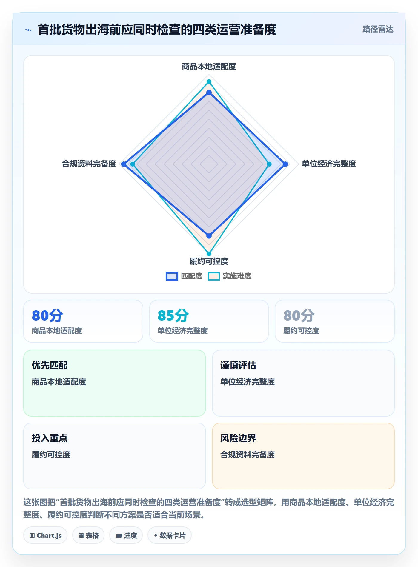 temu落地清单:半托管模式相关的本地化运营事项