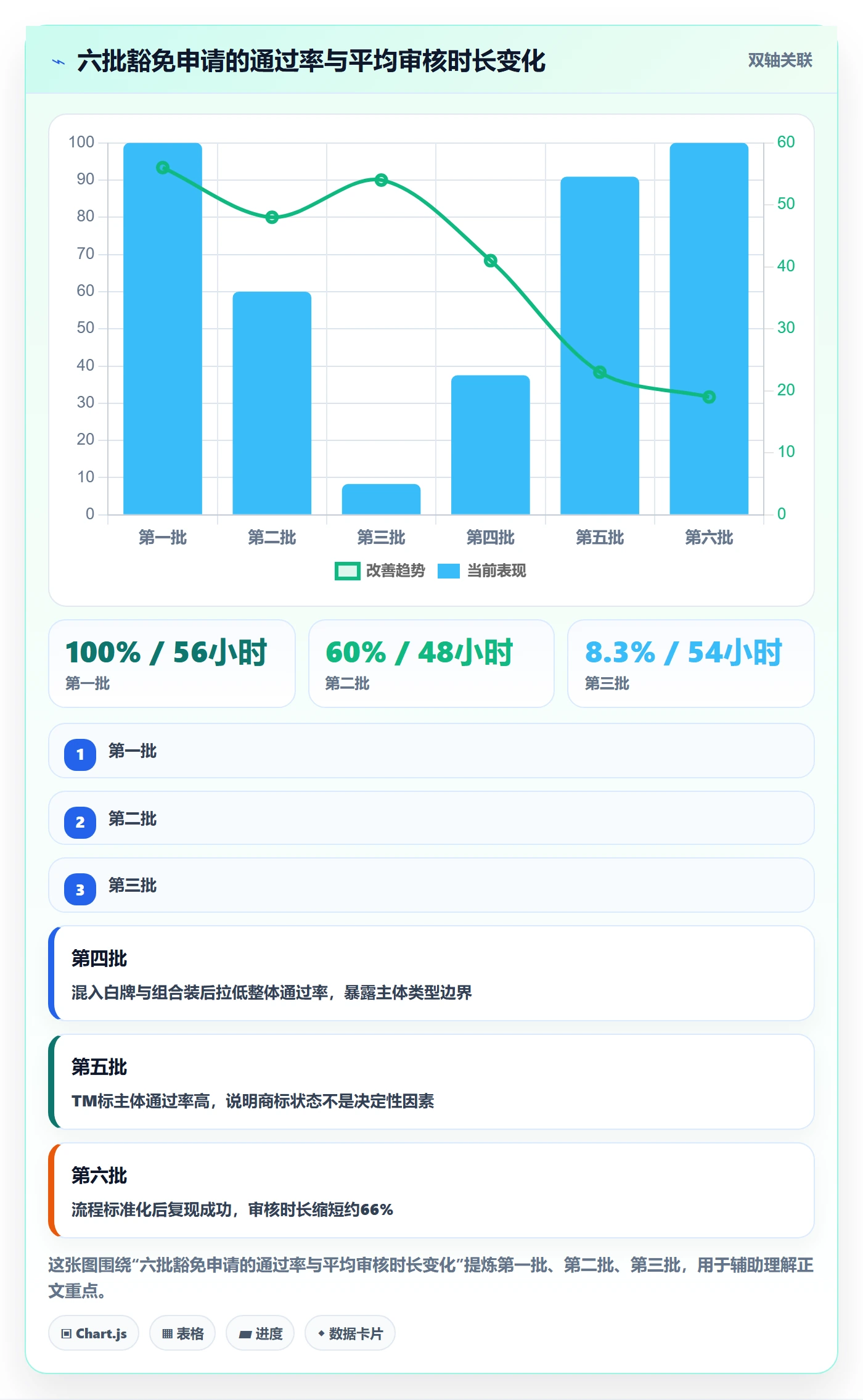UPC码实战复盘：从豁免申请验证平台规则效果