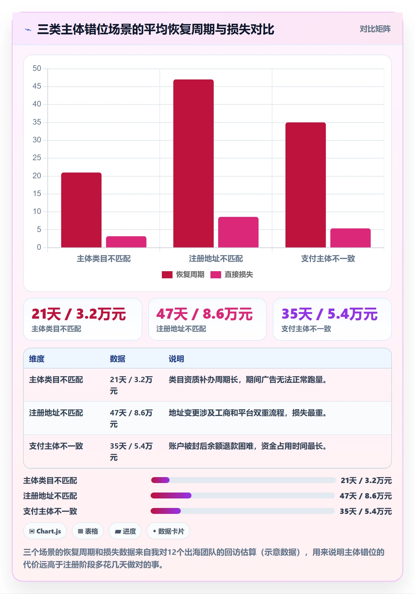 跨境电商一站式服务操作手册：公司注册对应的广告投放步骤