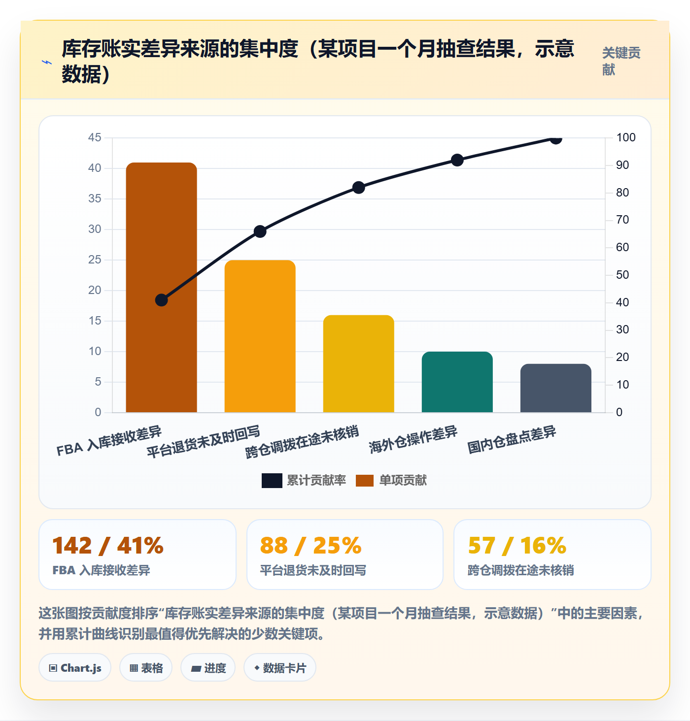 erp跨境电商成本控制:库存管理从哪里开始
