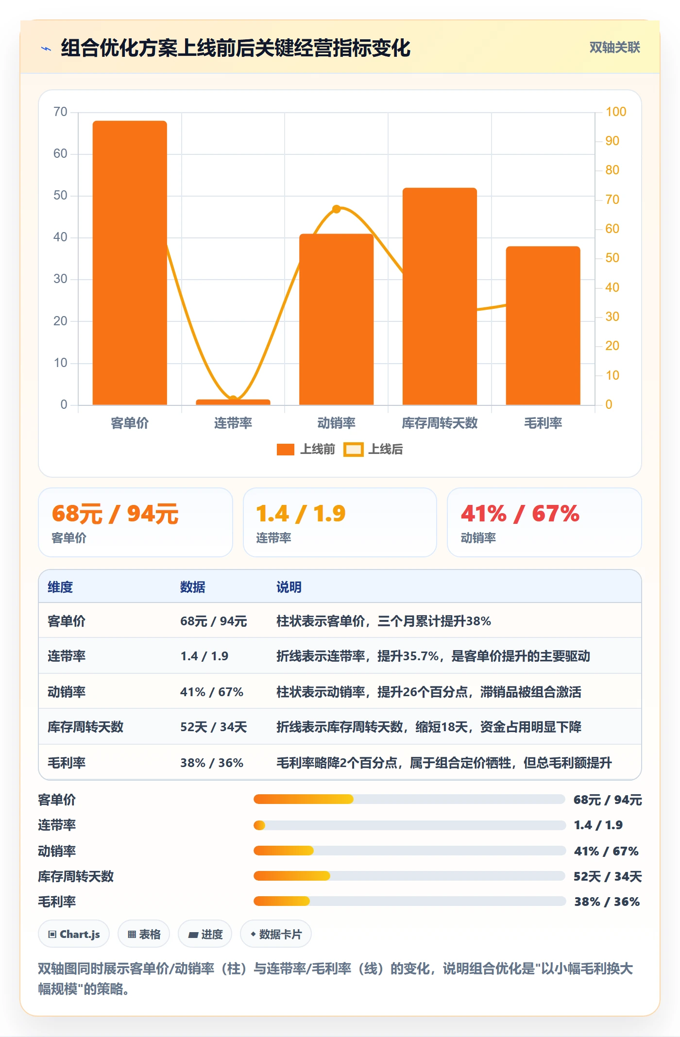 商品分析改造重点:从组合优化推进中小商家
