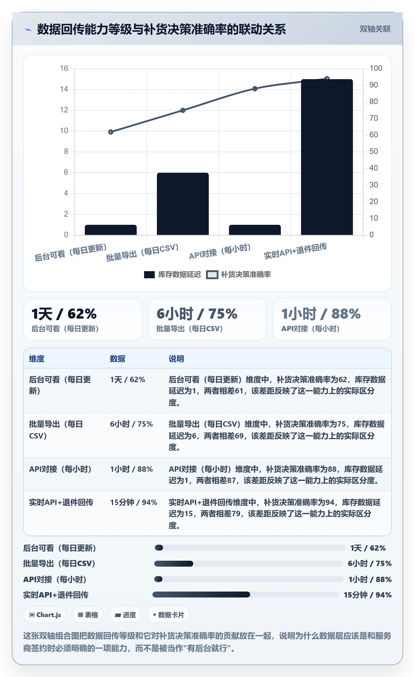跨境电商一站式服务能力清单：增长策略需要覆盖哪些仓储物流事项