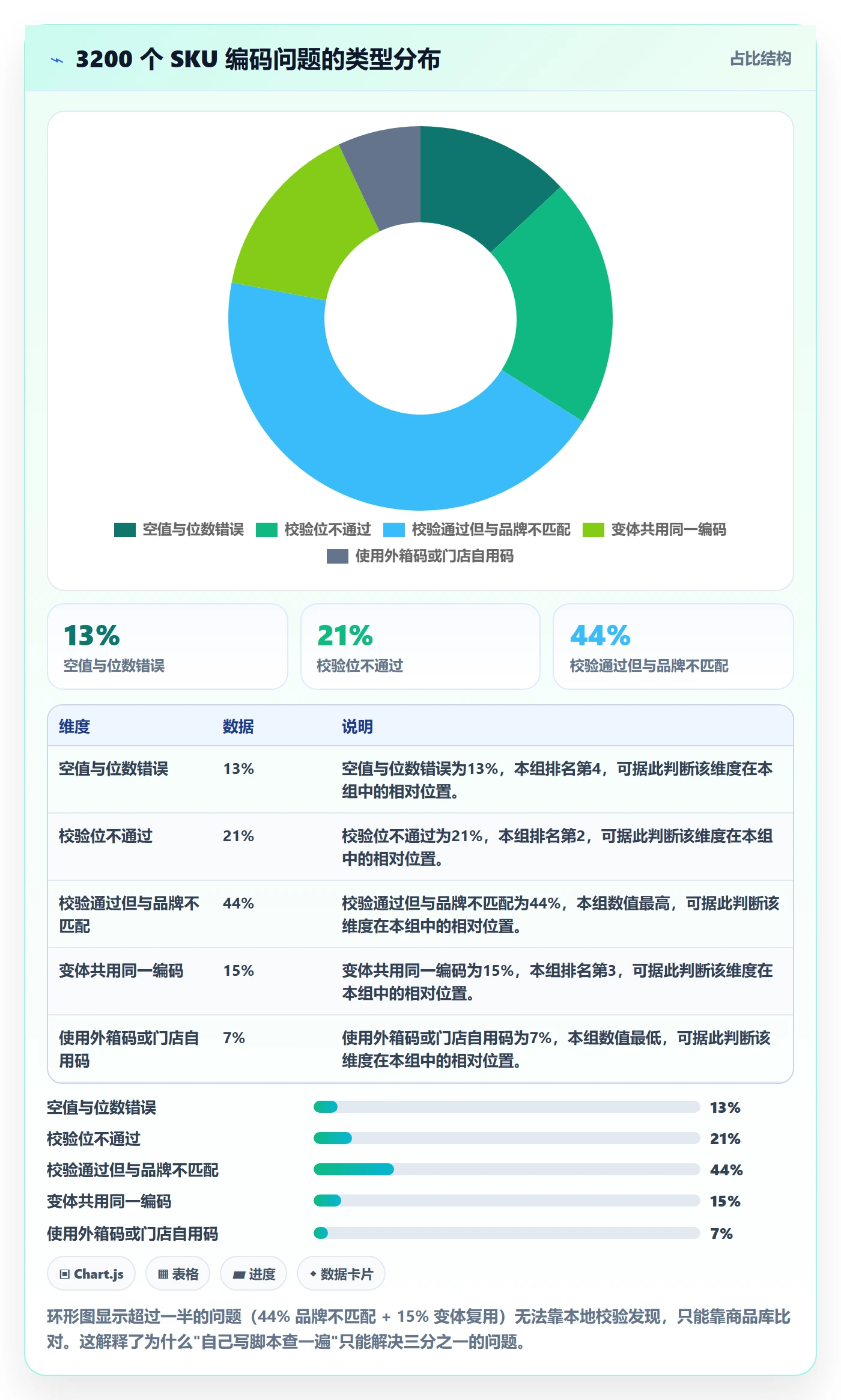 UPC码从0到1：编码规范的广告投放与操作要点