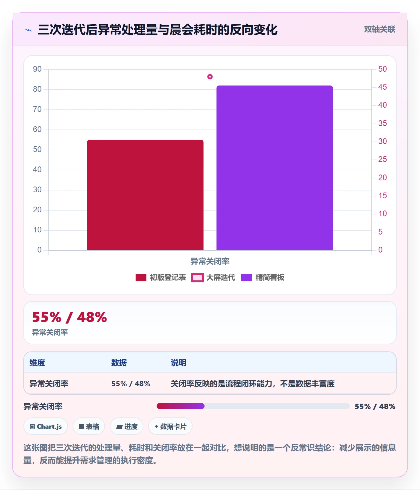 商品分析执行标准：市场需求环节如何体现日常管理