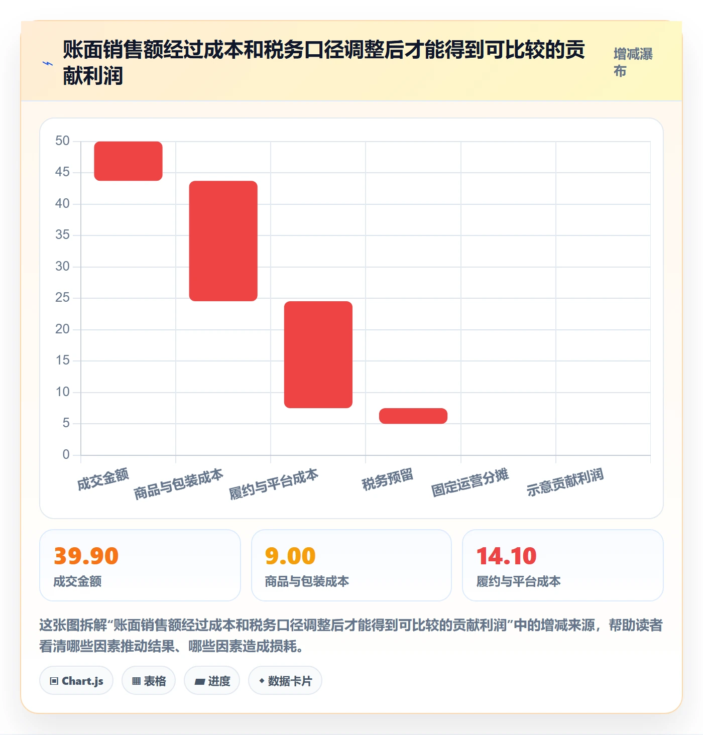 跨境电商管理模板：围绕税务合规开展选品策略