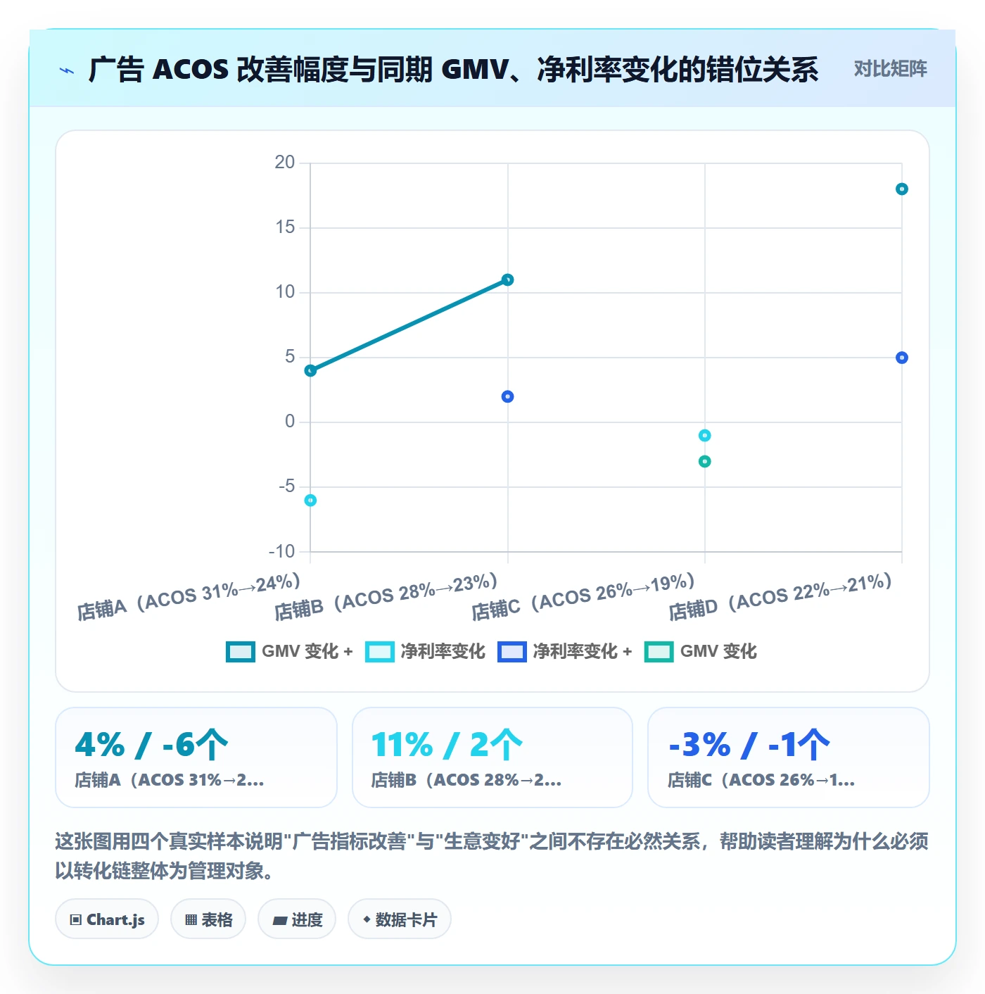 跨境电商运营怎么管？以转化优化为核心的增长策略方案