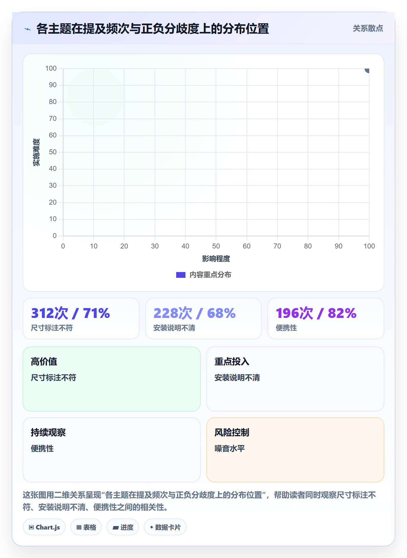 商品分析实用方法：围绕用户评价建立核心功能