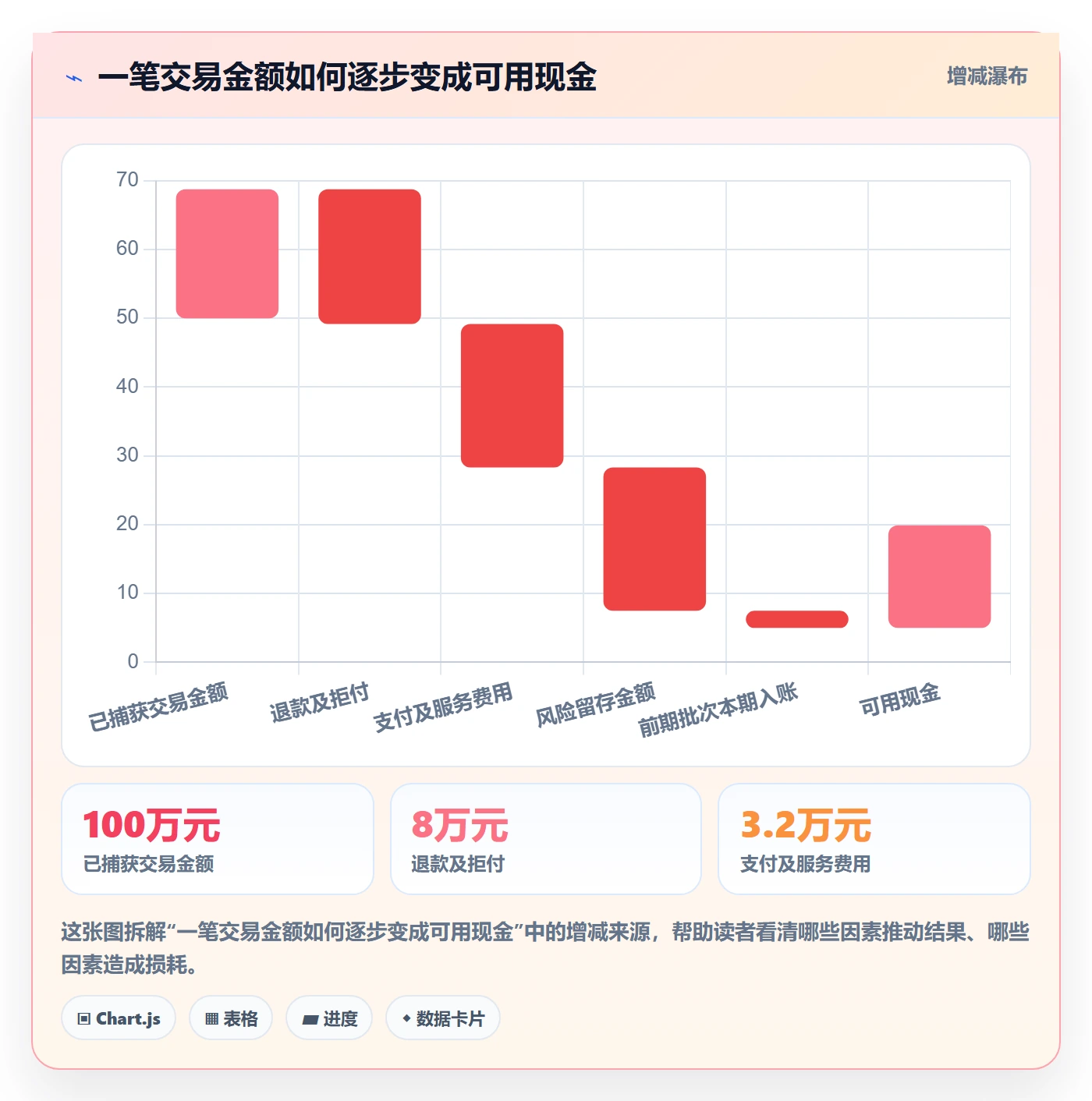 跨境电商避坑指南：支付结算环节的季度复盘要注意什么