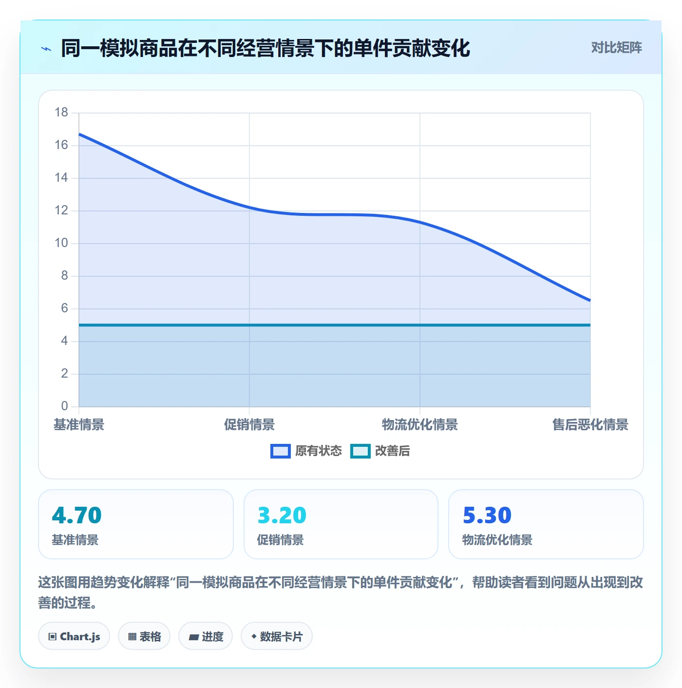 temu定价策略全解析：重点看懂半托管模式