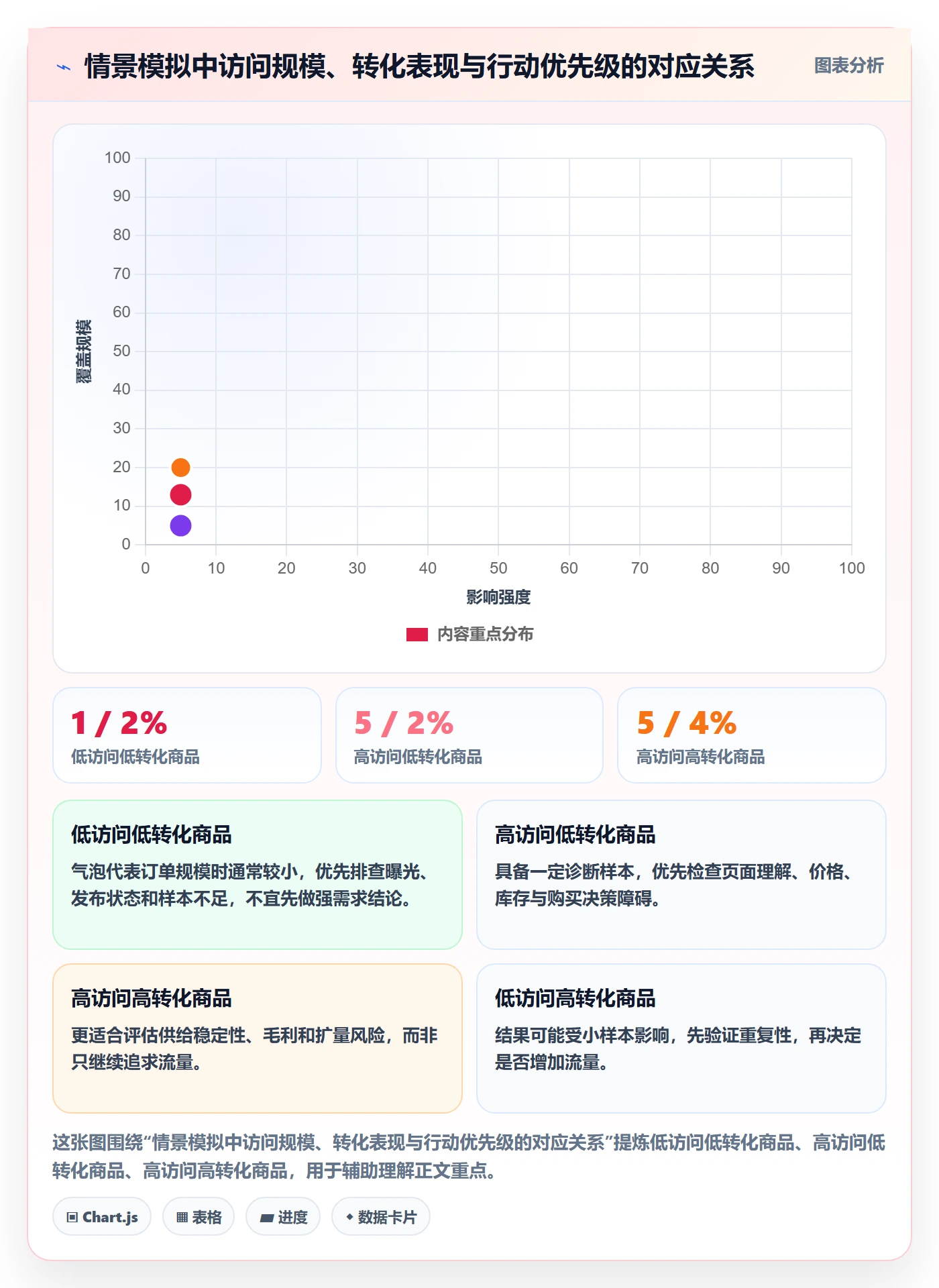 temu升级方案：用数据复盘改善商品发布