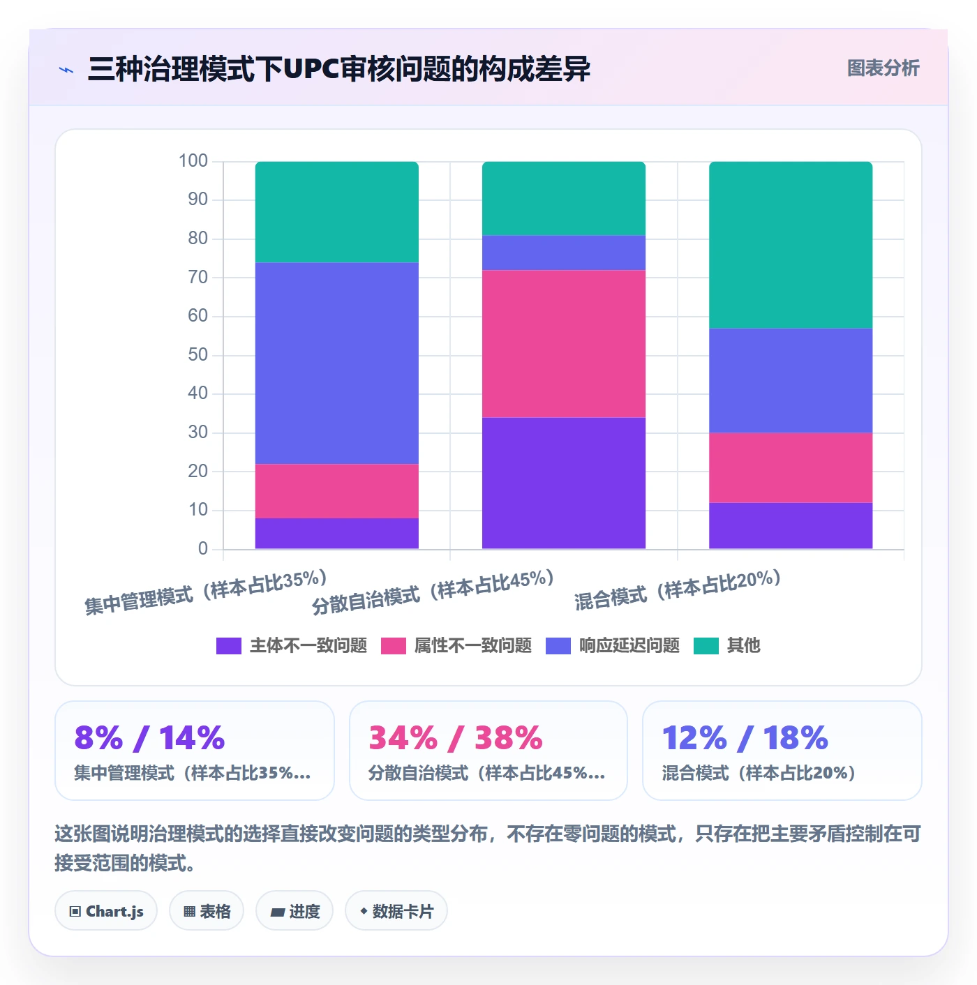 UPC码选择标准：平台审核维度如何评估团队协同