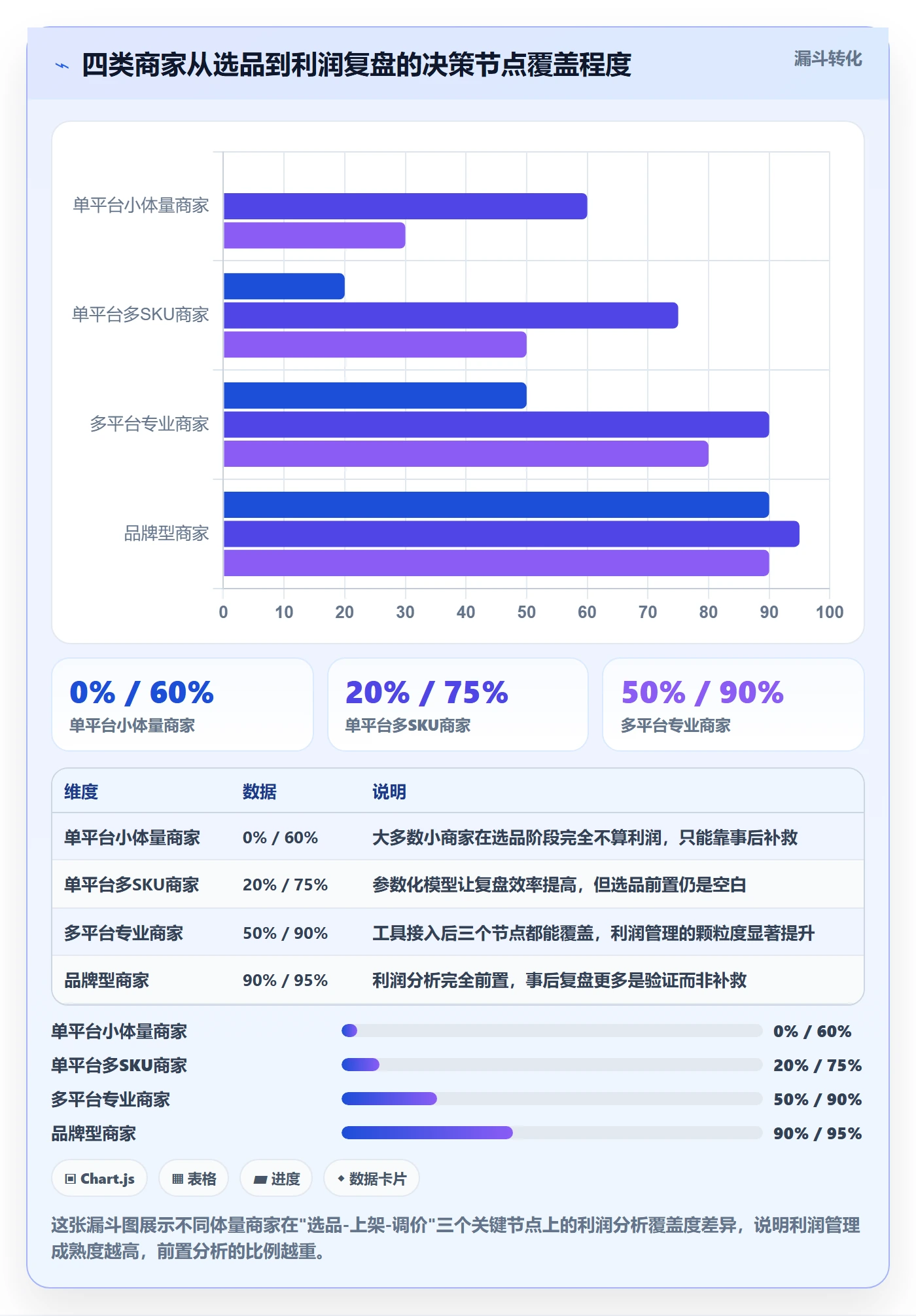 想做好商品分析，先掌握平台规则中的利润空间