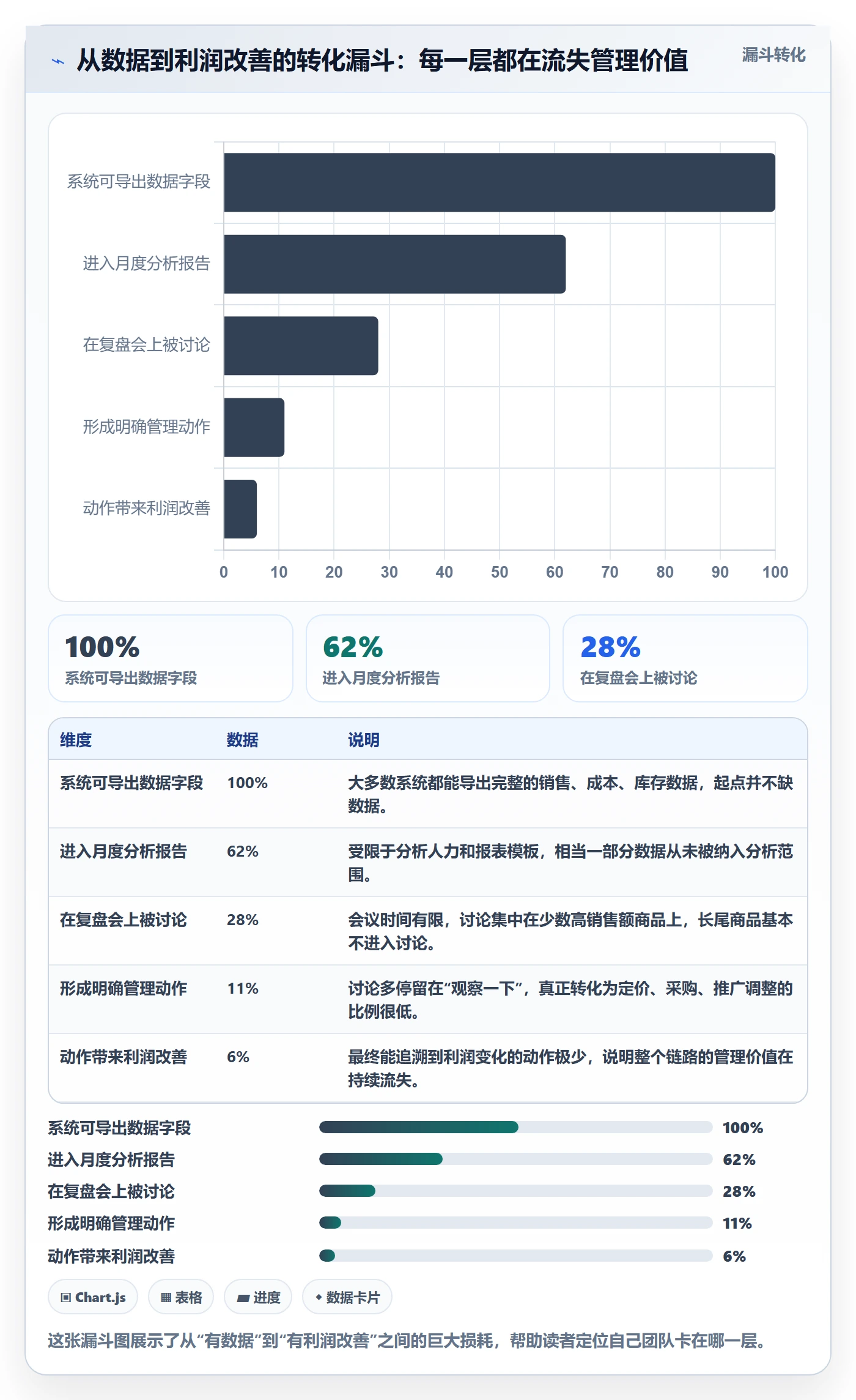 商品分析怎么管？以利润空间为核心的效率提升方案