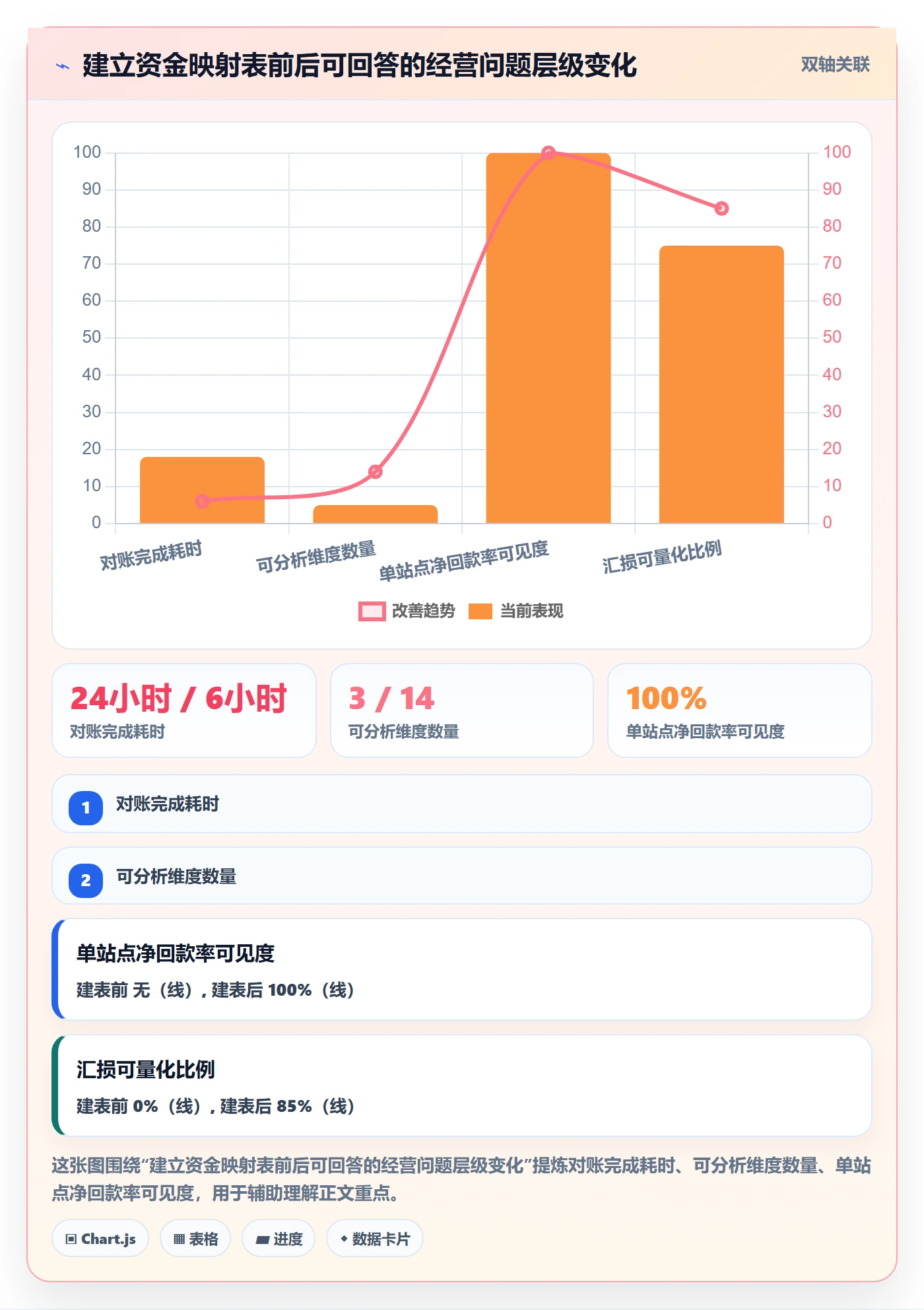 跨境电商一站式服务应用思路：围绕支付收款拆解精细化运营
